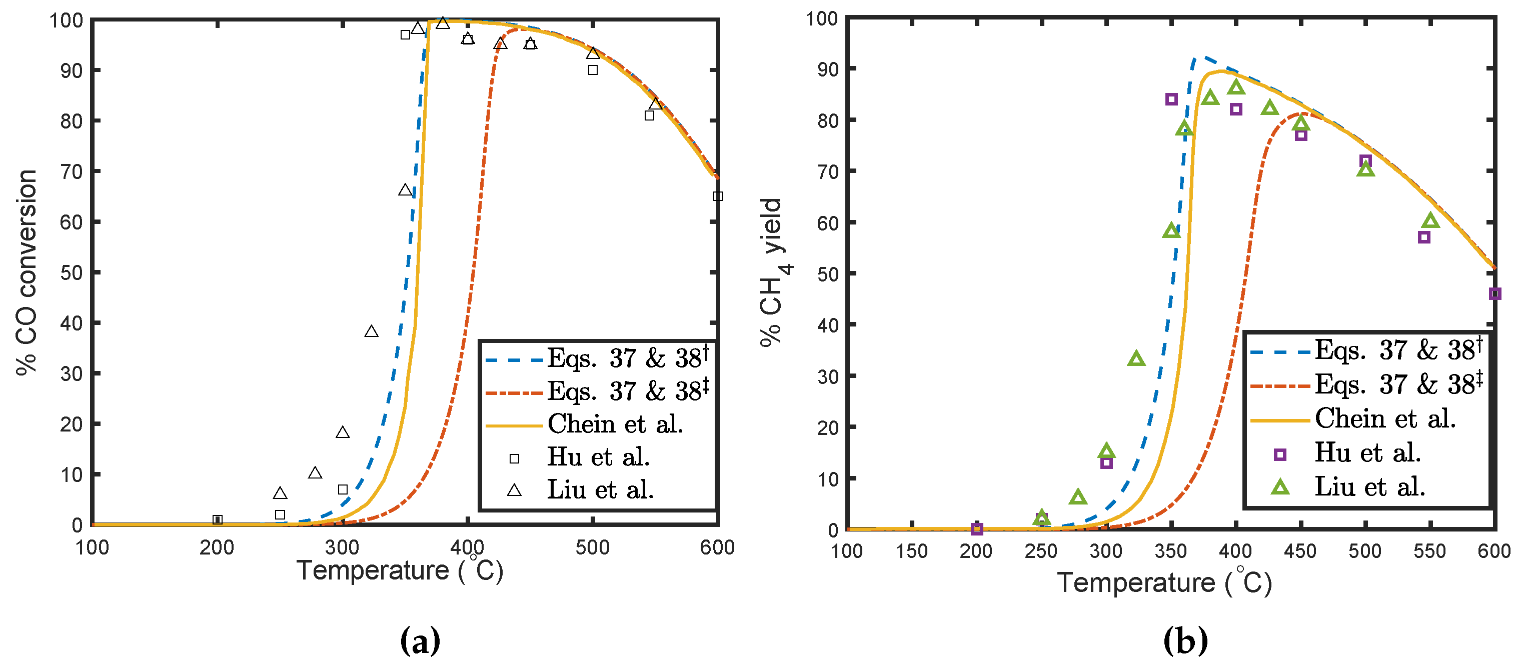 Modelling 05 00038 g003