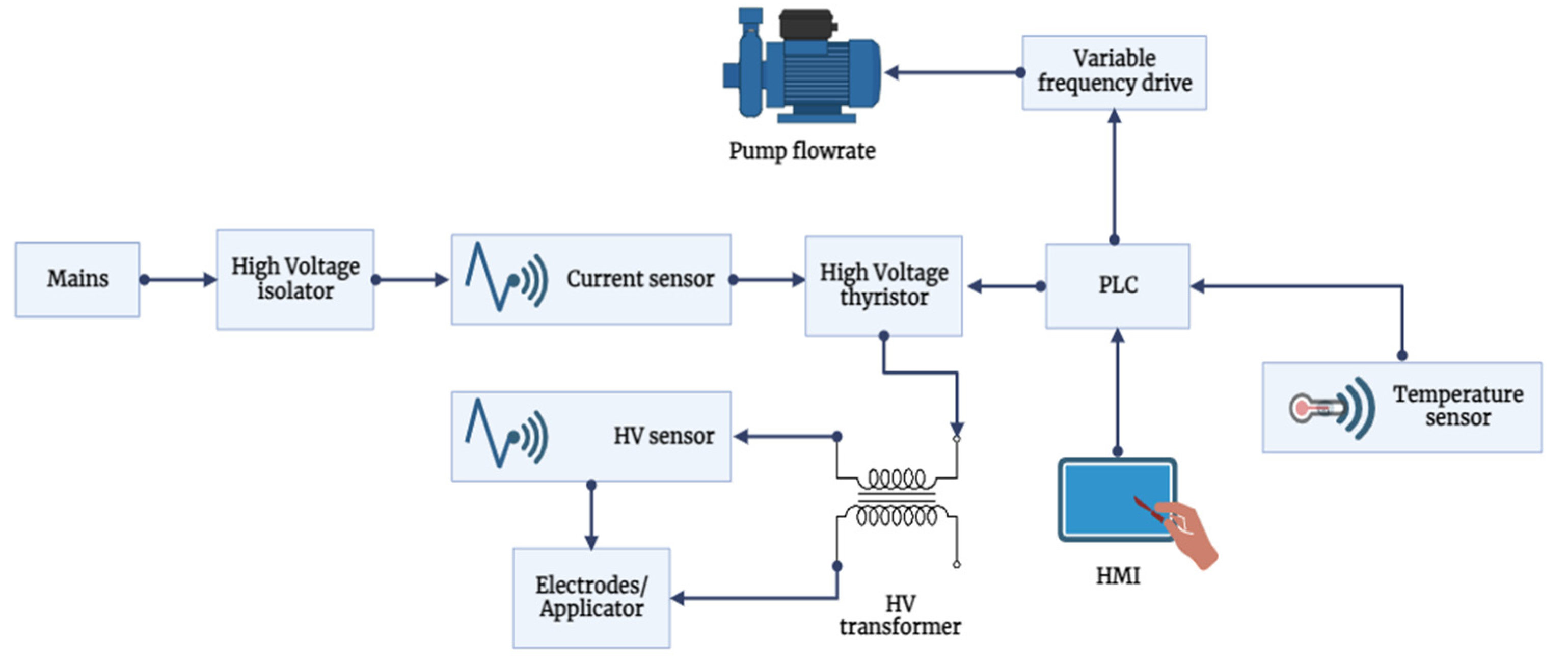 Modelling 05 00040 g001