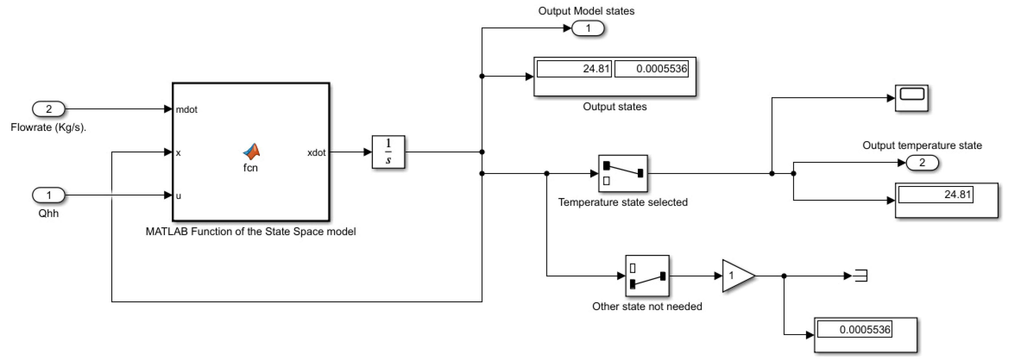 Modelling 05 00040 g006