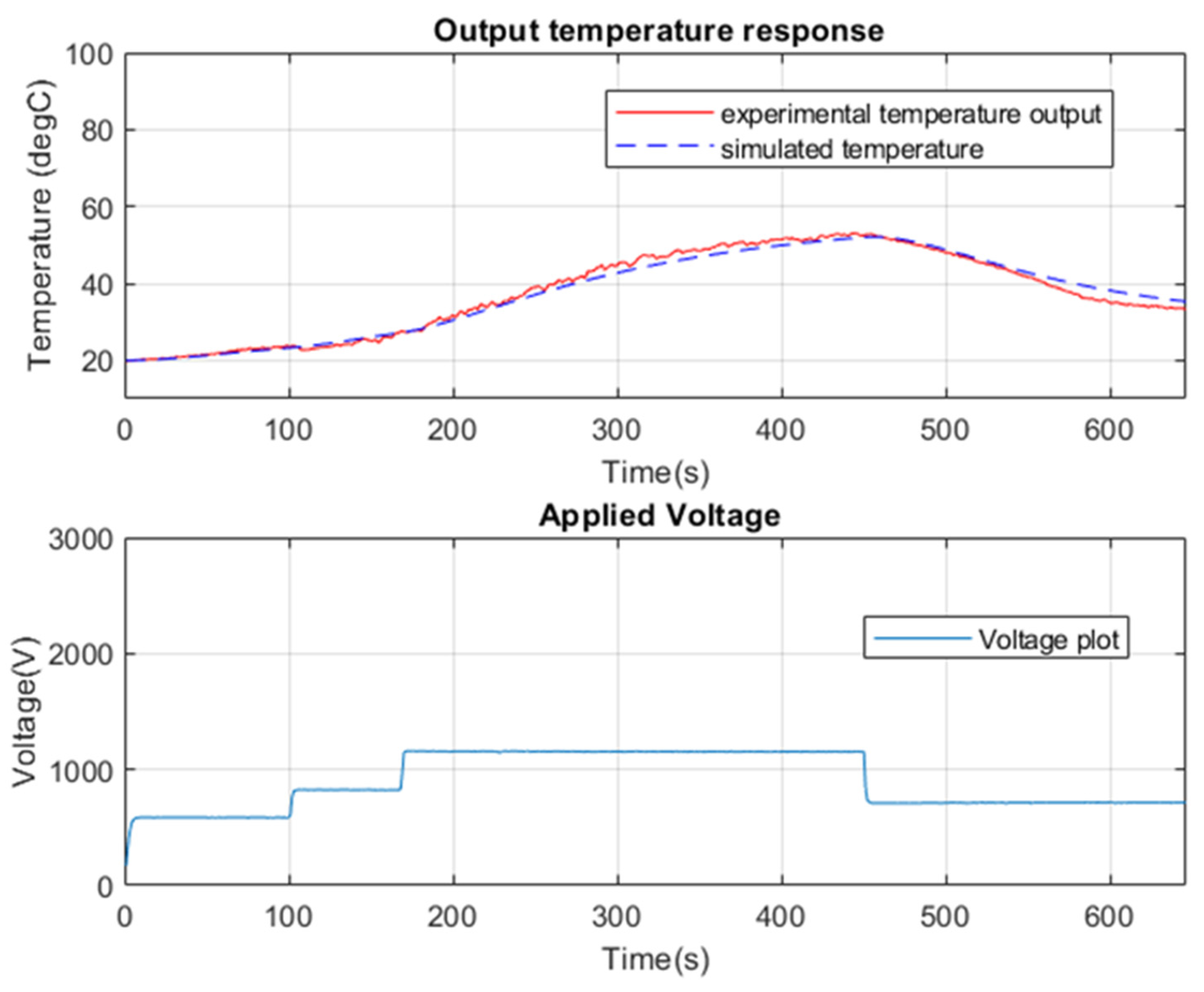 Modelling 05 00040 g009