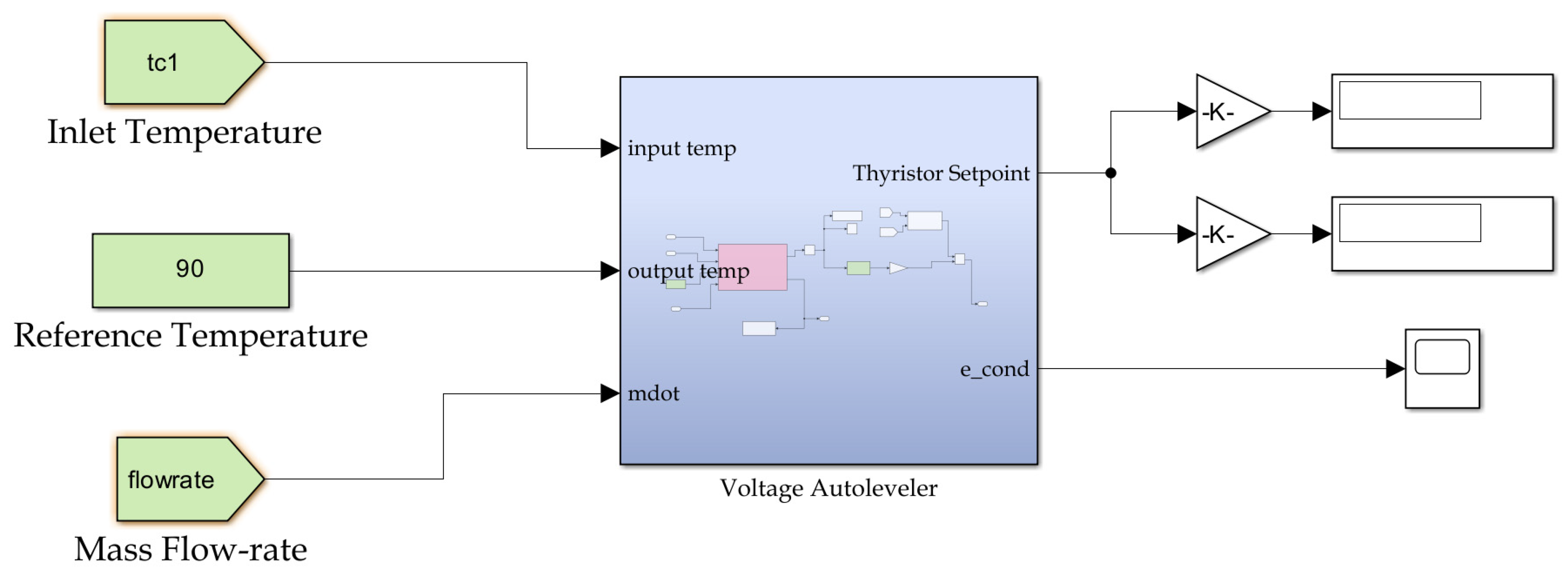 Modelling 05 00040 g010