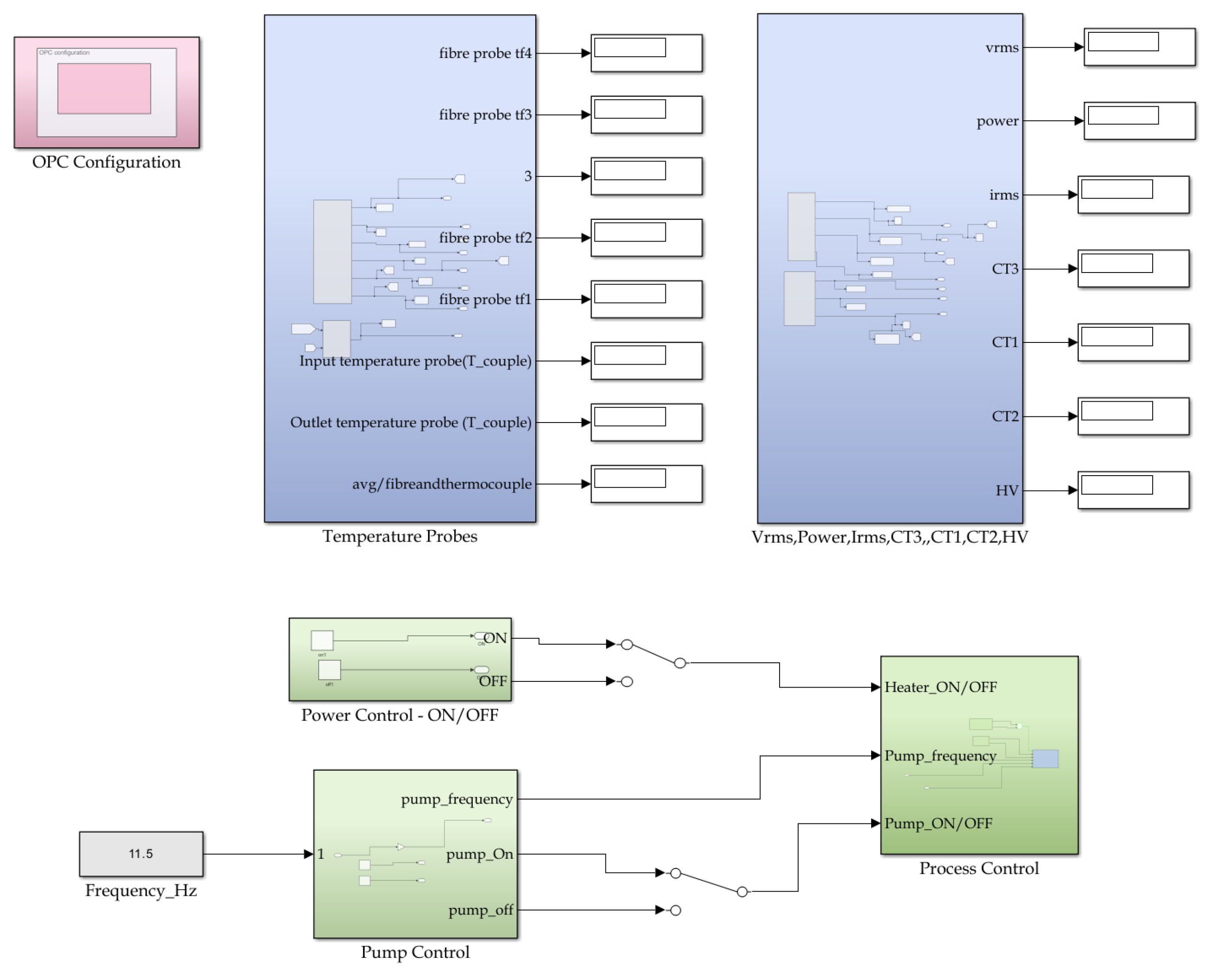 Modelling 05 00040 g011