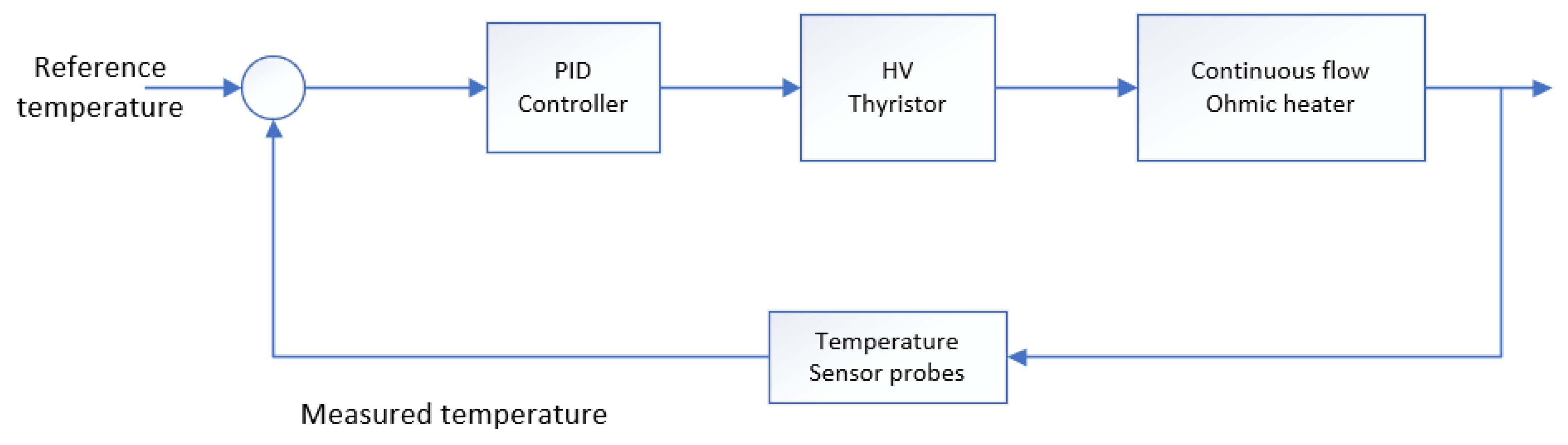 Modelling 05 00040 g014