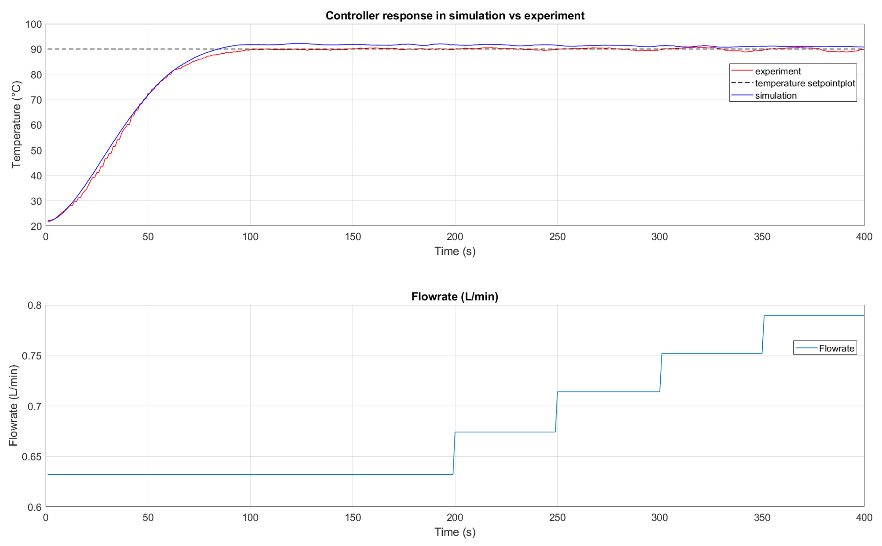 Modelling 05 00040 g016