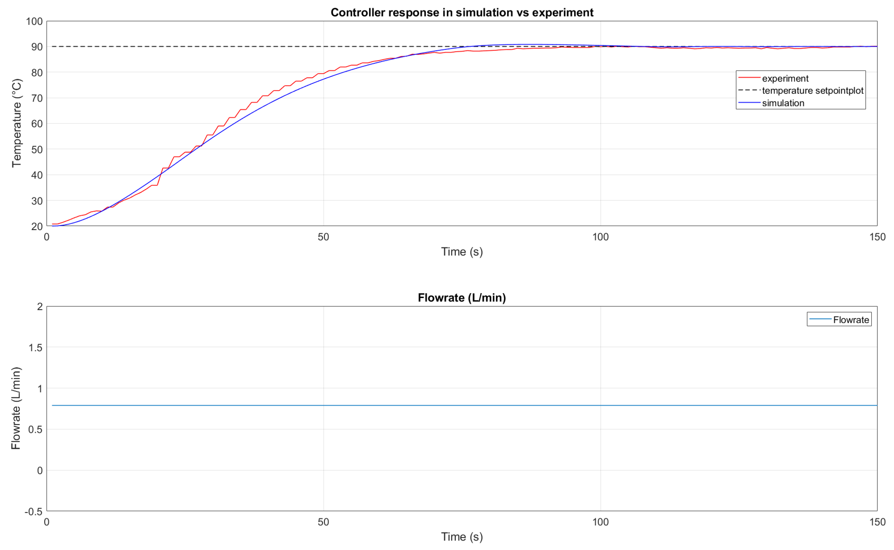 Modelling 05 00040 g017