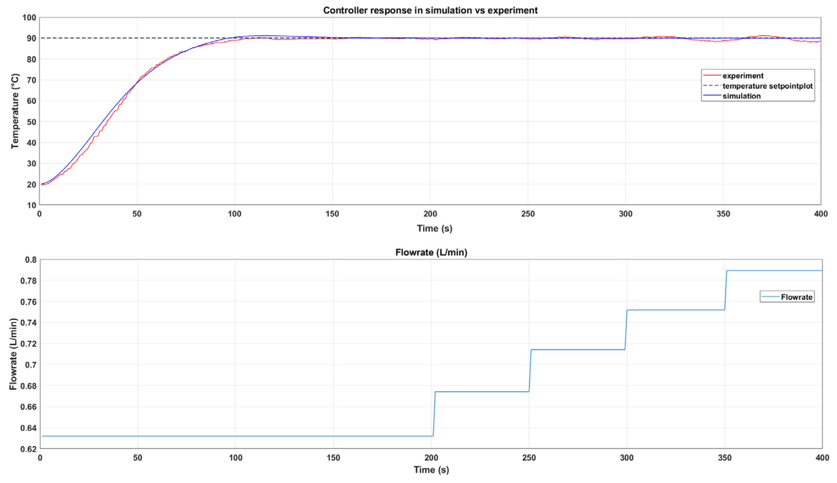 Modelling 05 00040 g020