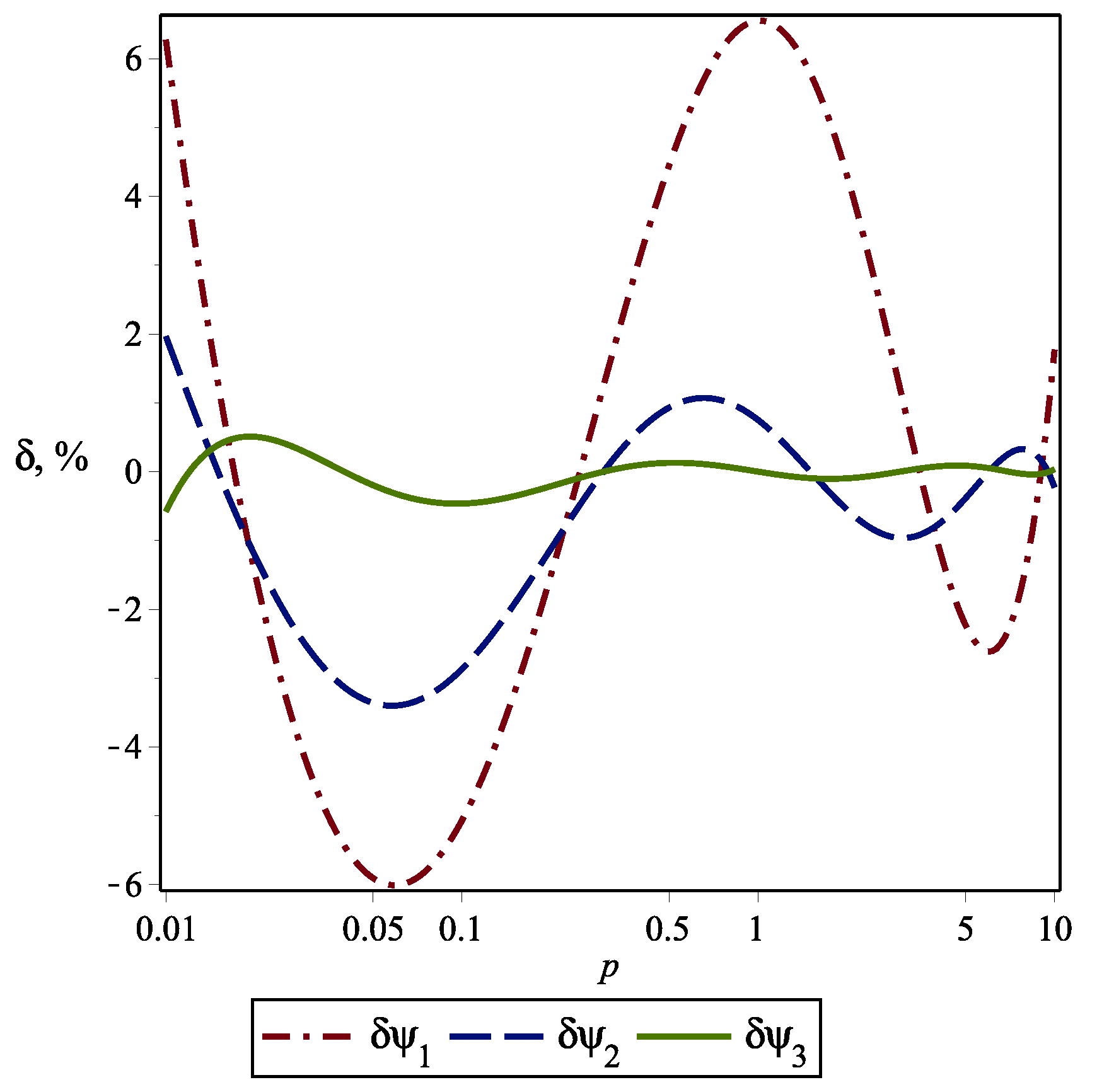 Modelling 05 00041 g002