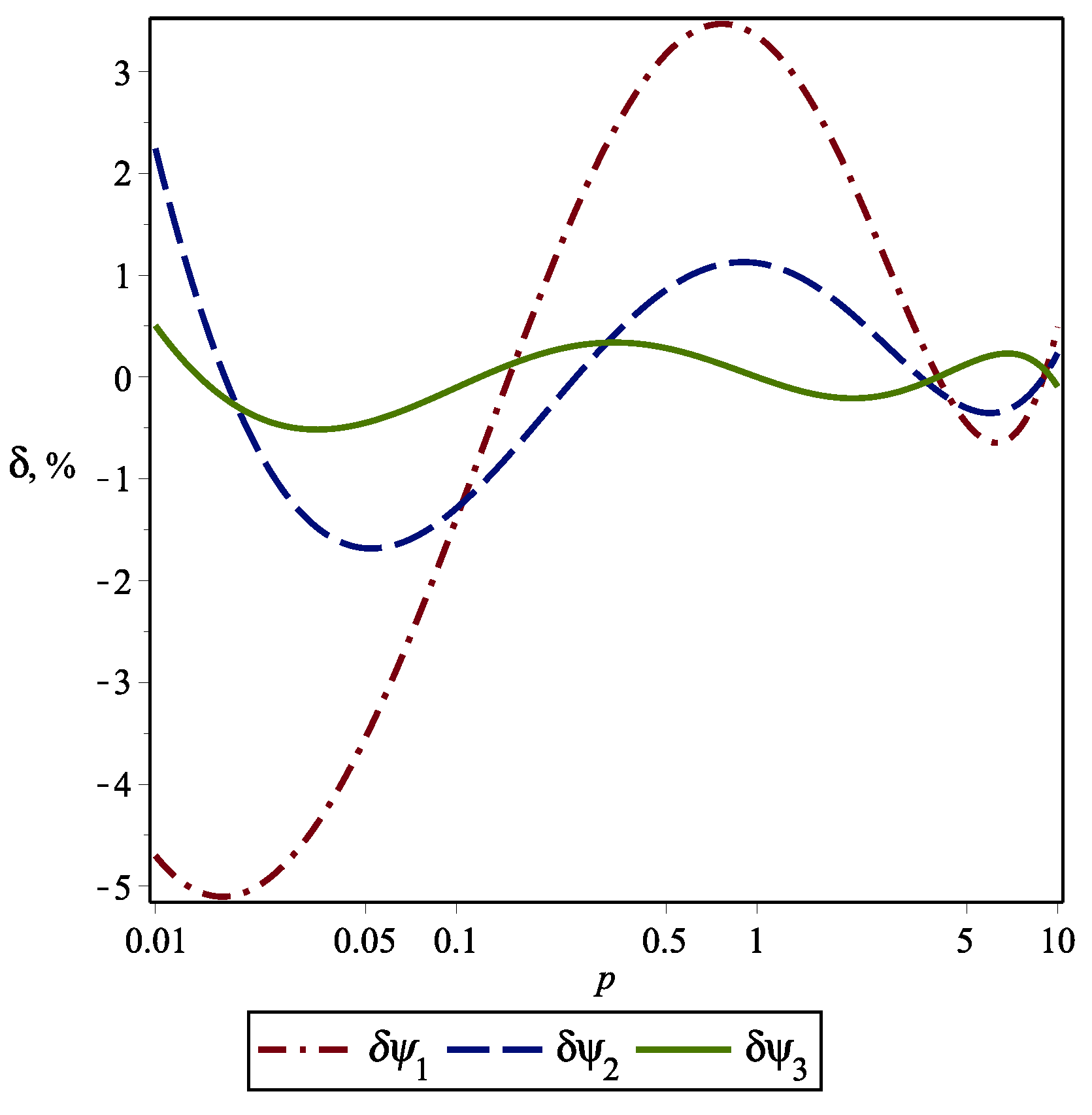 Modelling 05 00041 g003