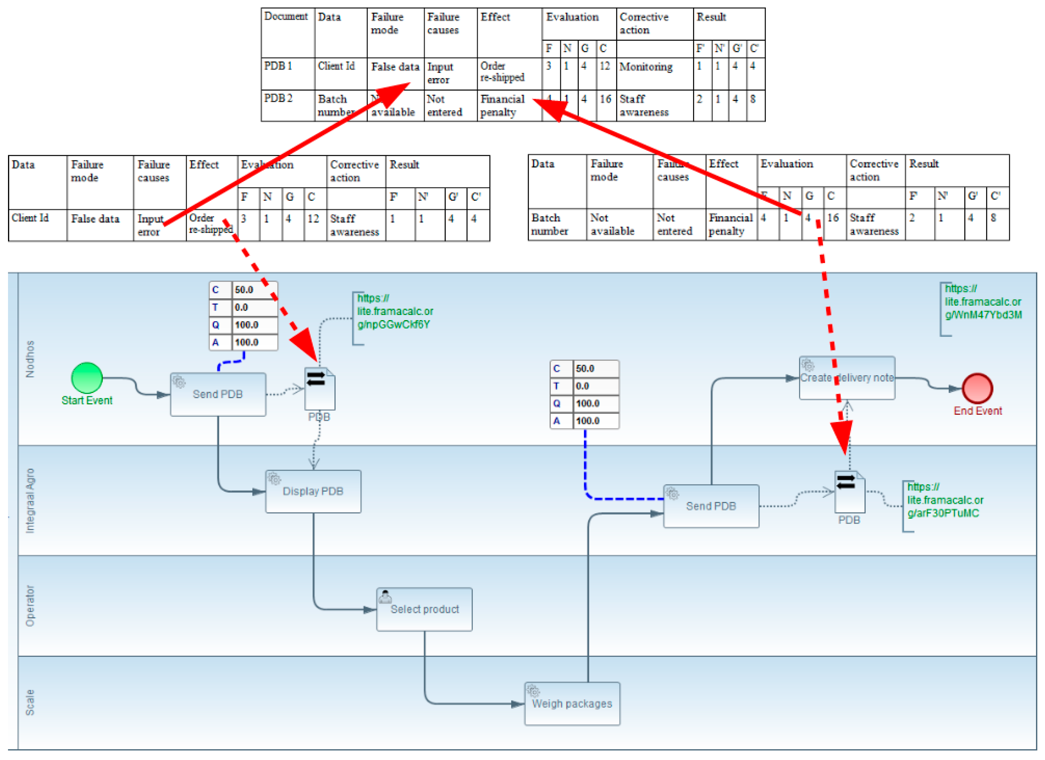 Modelling 05 00042 g011