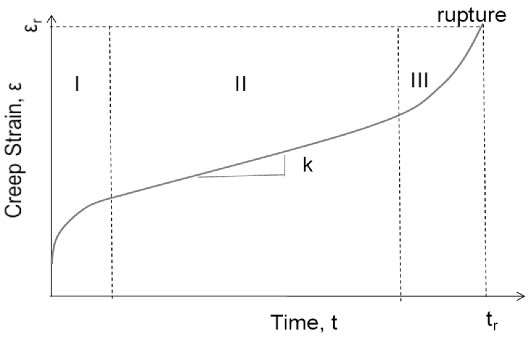 Modelling 05 00043 g001