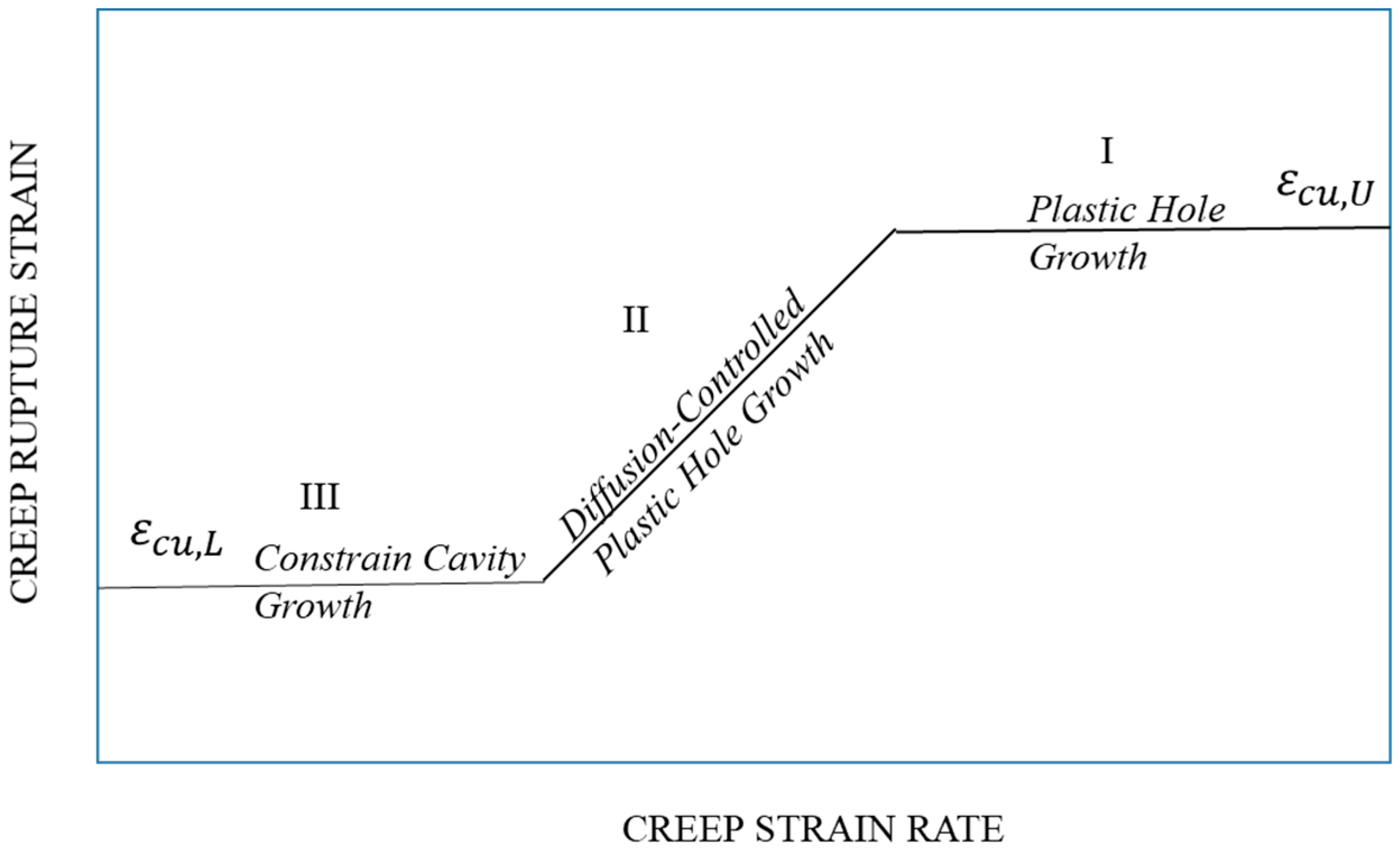 Modelling 05 00043 g002
