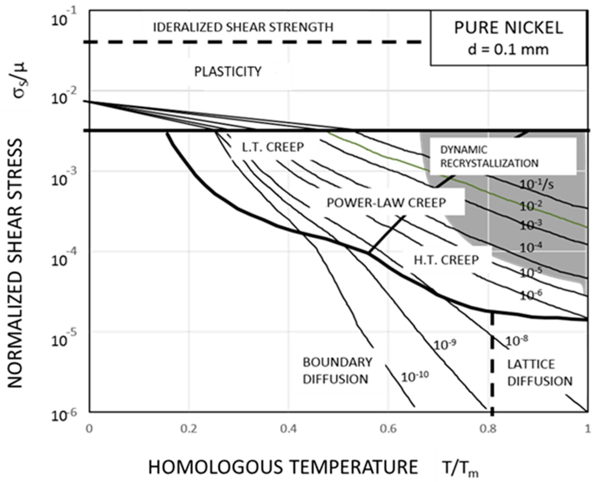 Modelling 05 00043 g003
