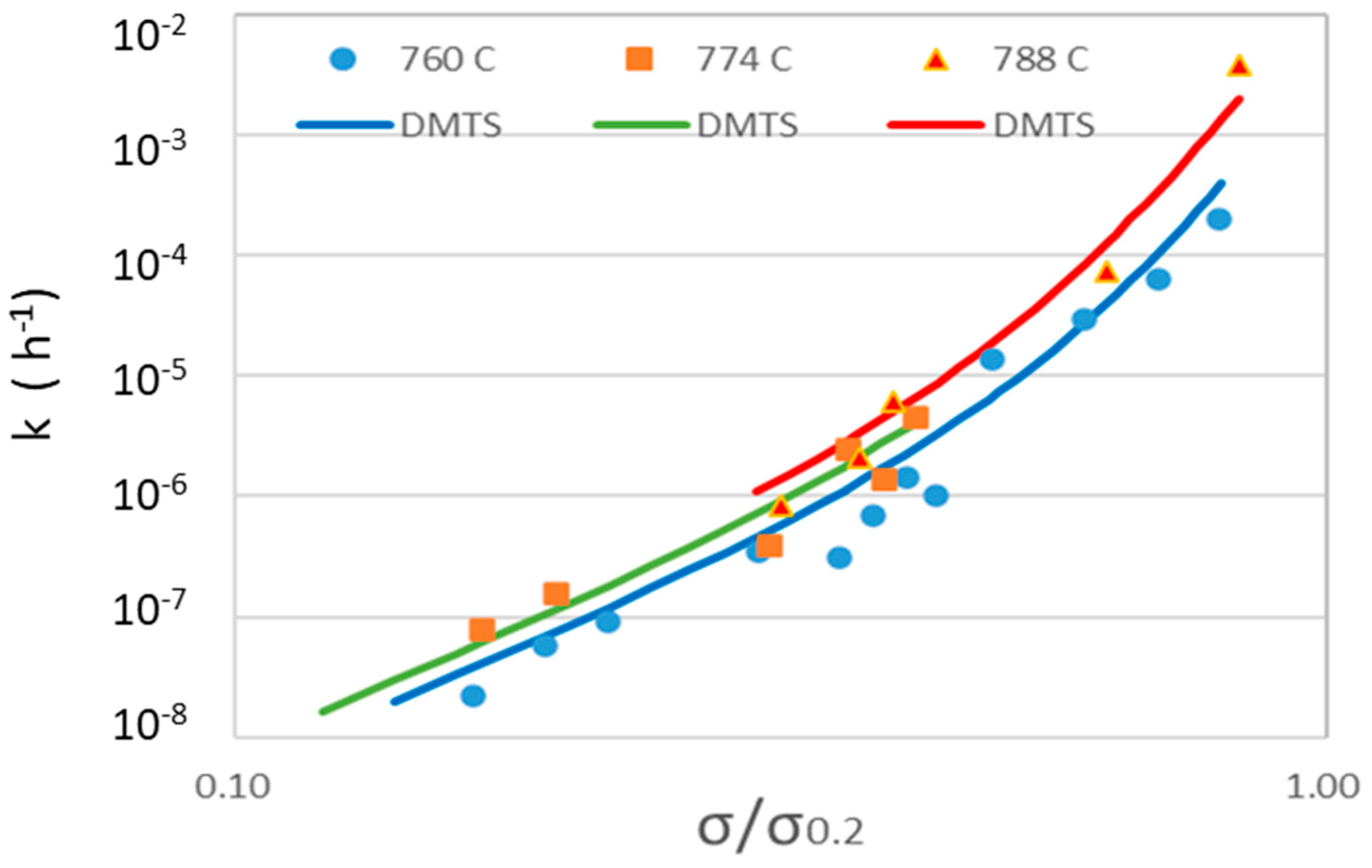 Modelling 05 00043 g004