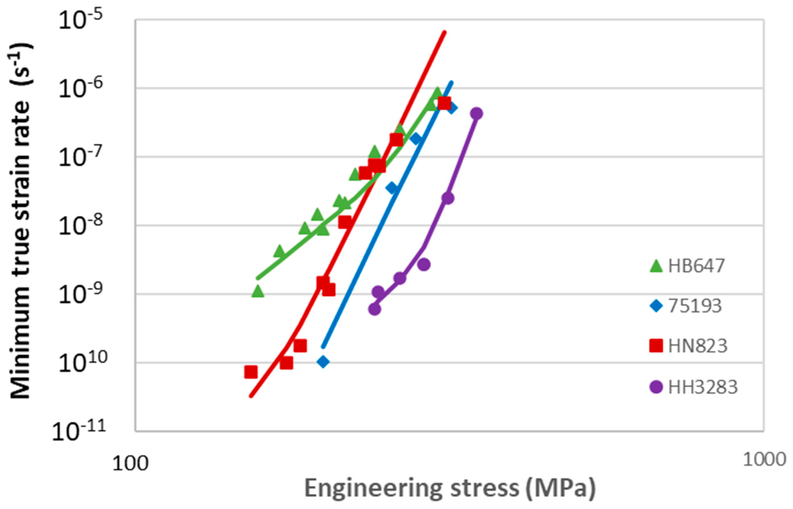 Modelling 05 00043 g009
