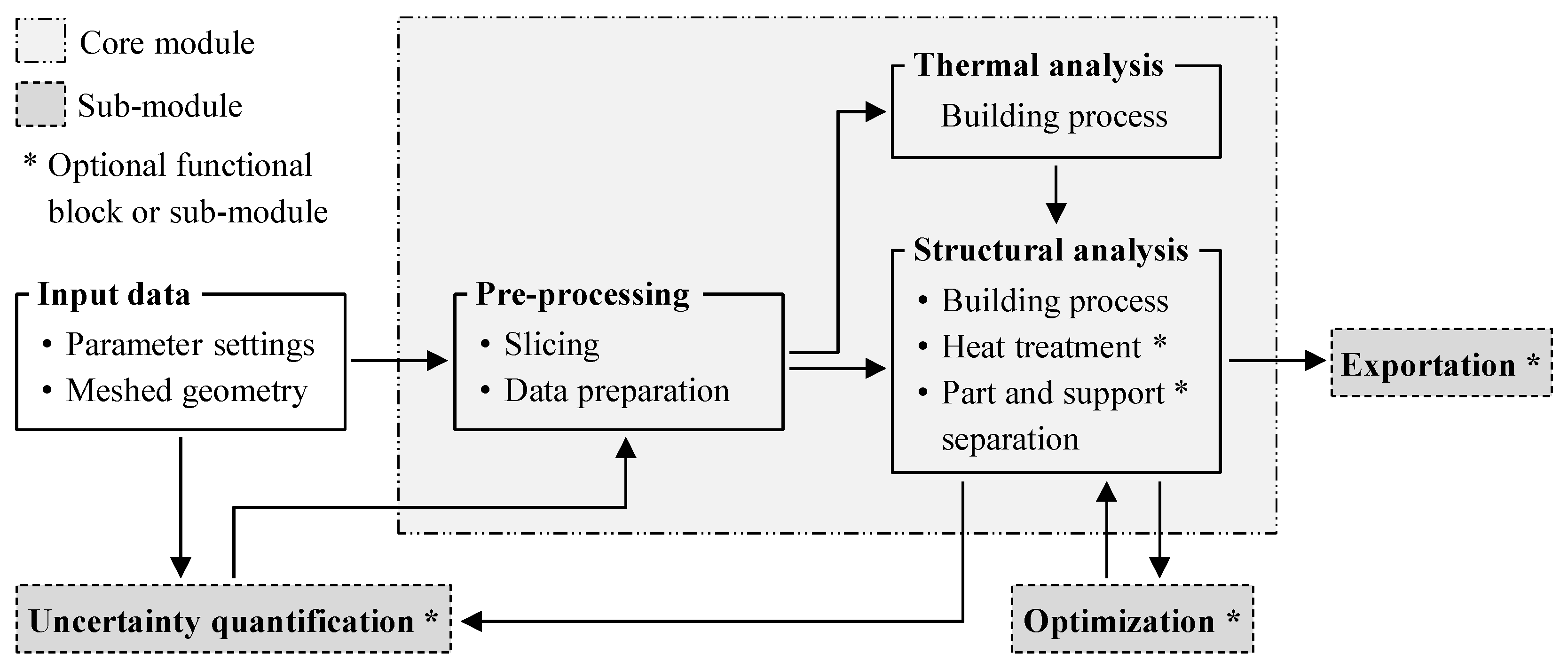 Modelling 05 00044 g001