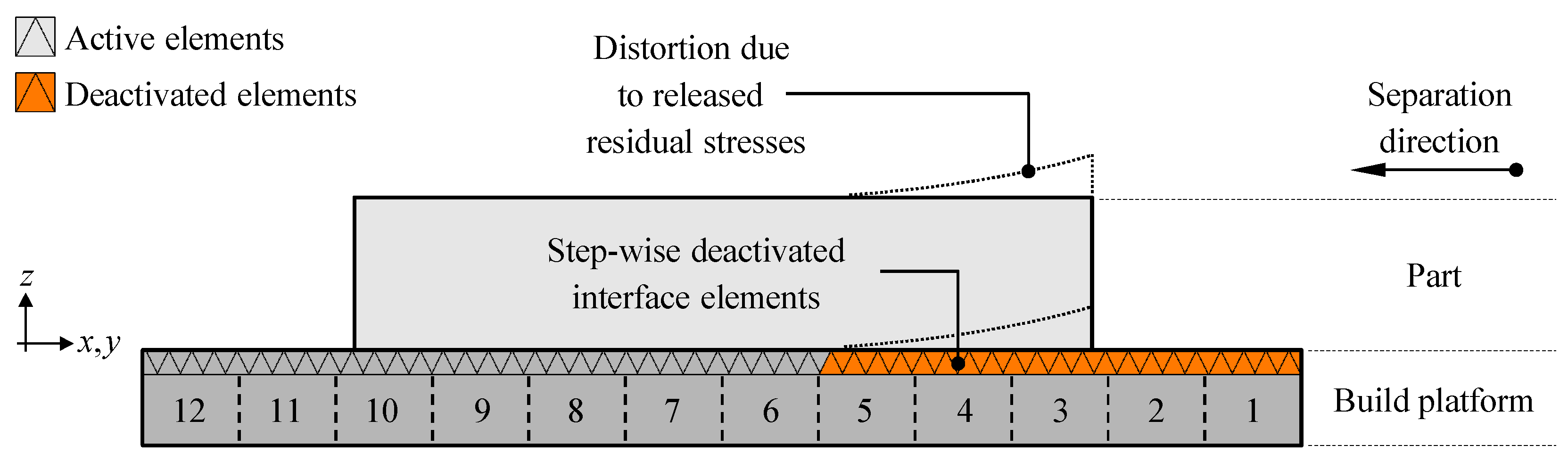 Modelling 05 00044 g003