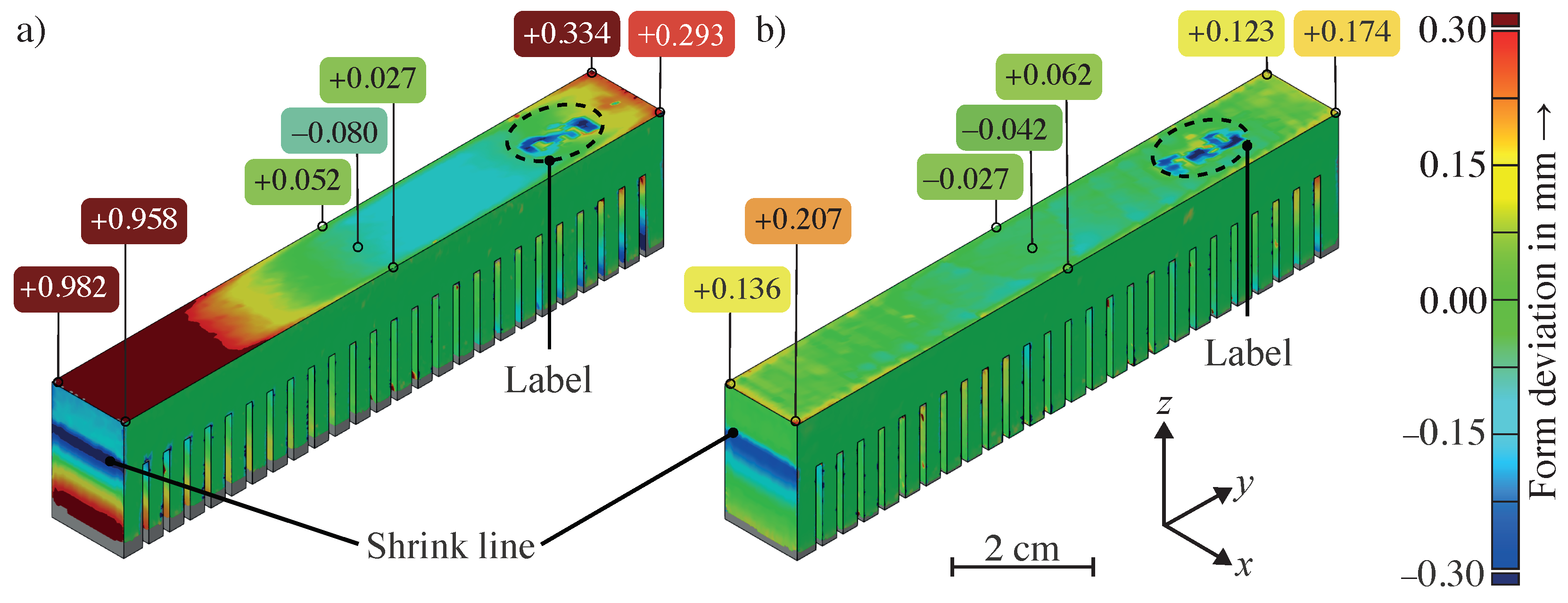 Modelling 05 00044 g008