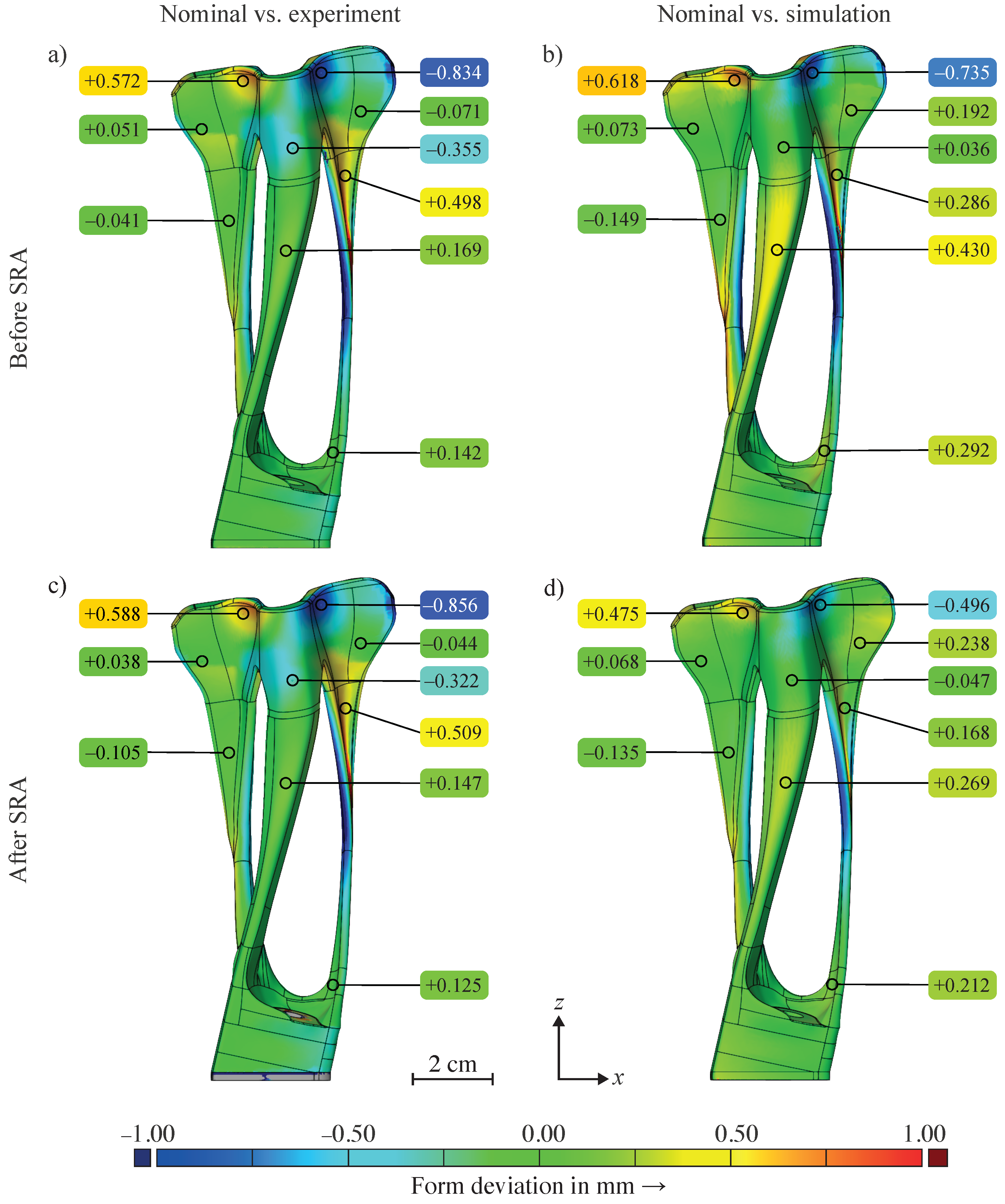 Modelling 05 00044 g009
