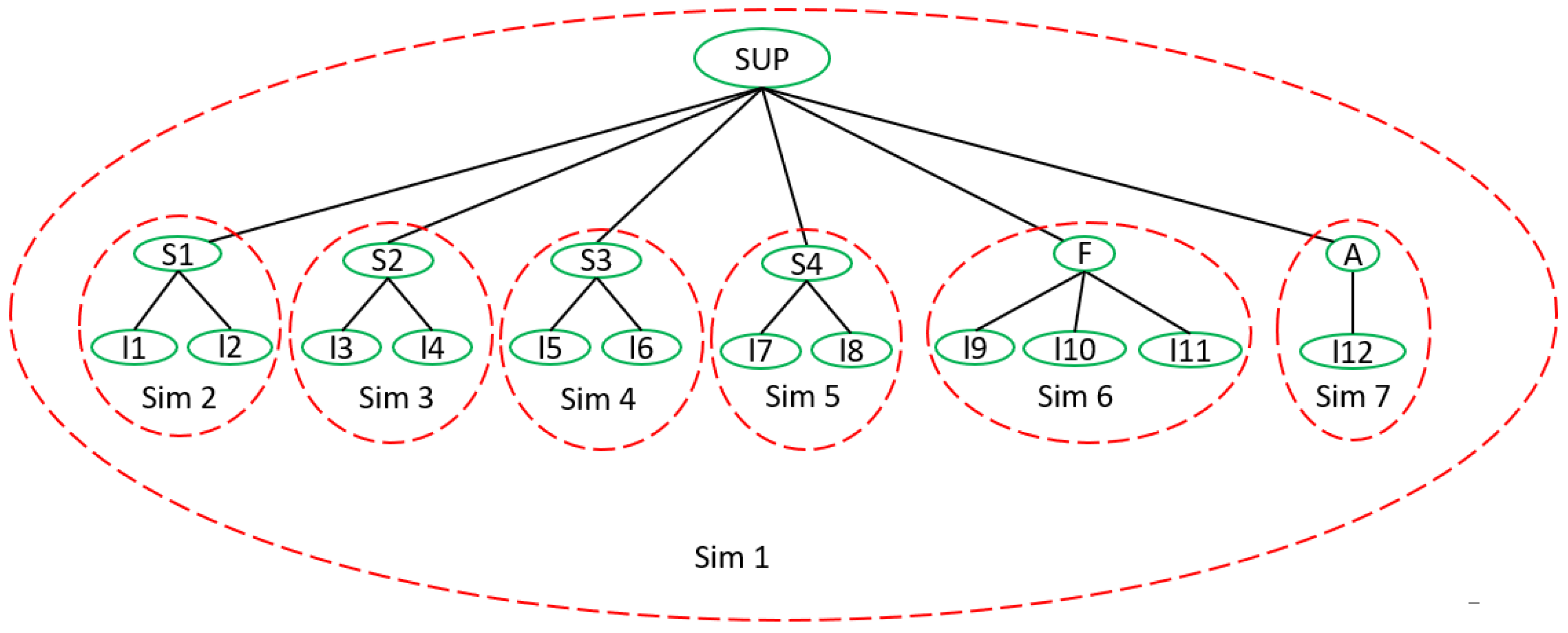 Modelling 05 00045 g010