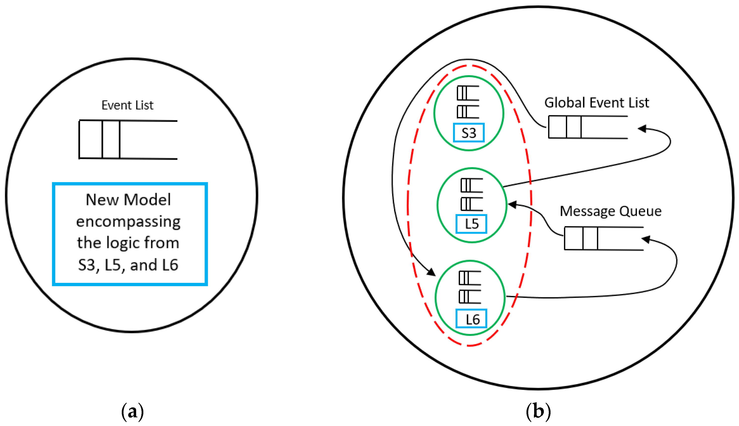 Modelling 05 00045 g011