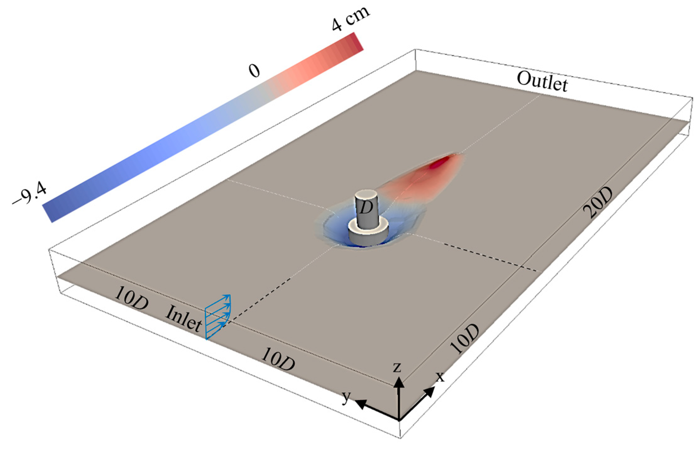 Modelling 05 00046 g003