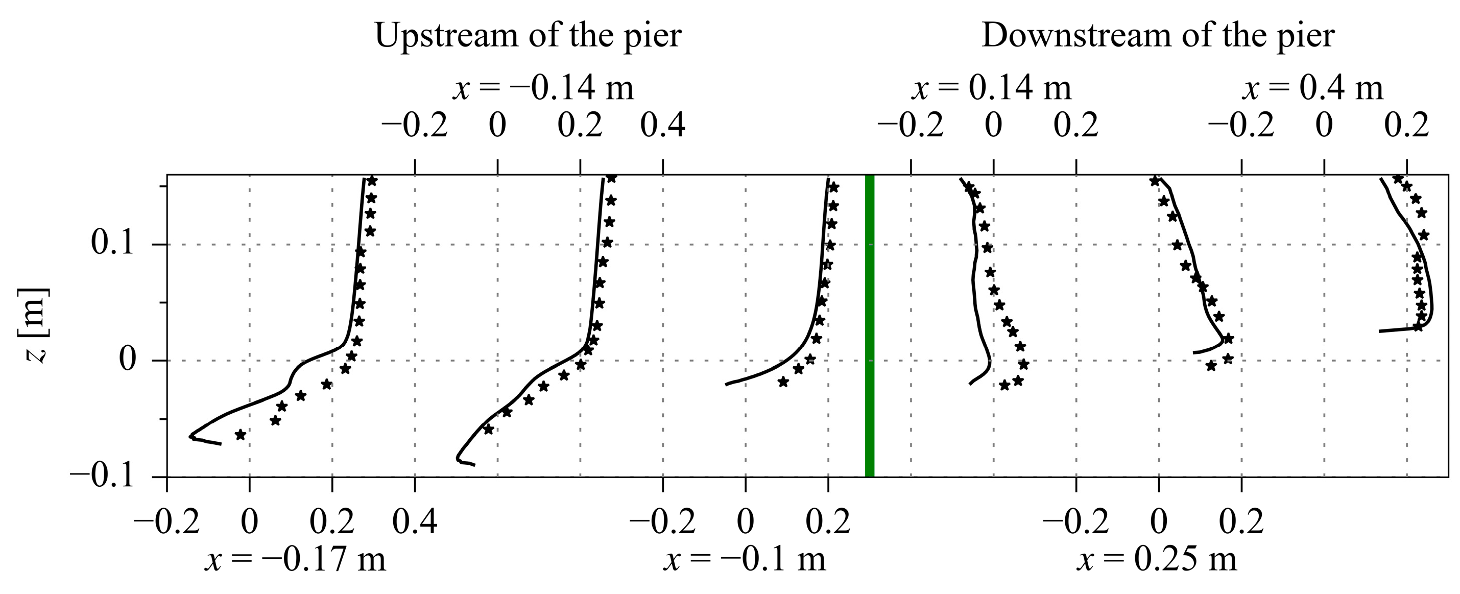 Modelling 05 00046 g005
