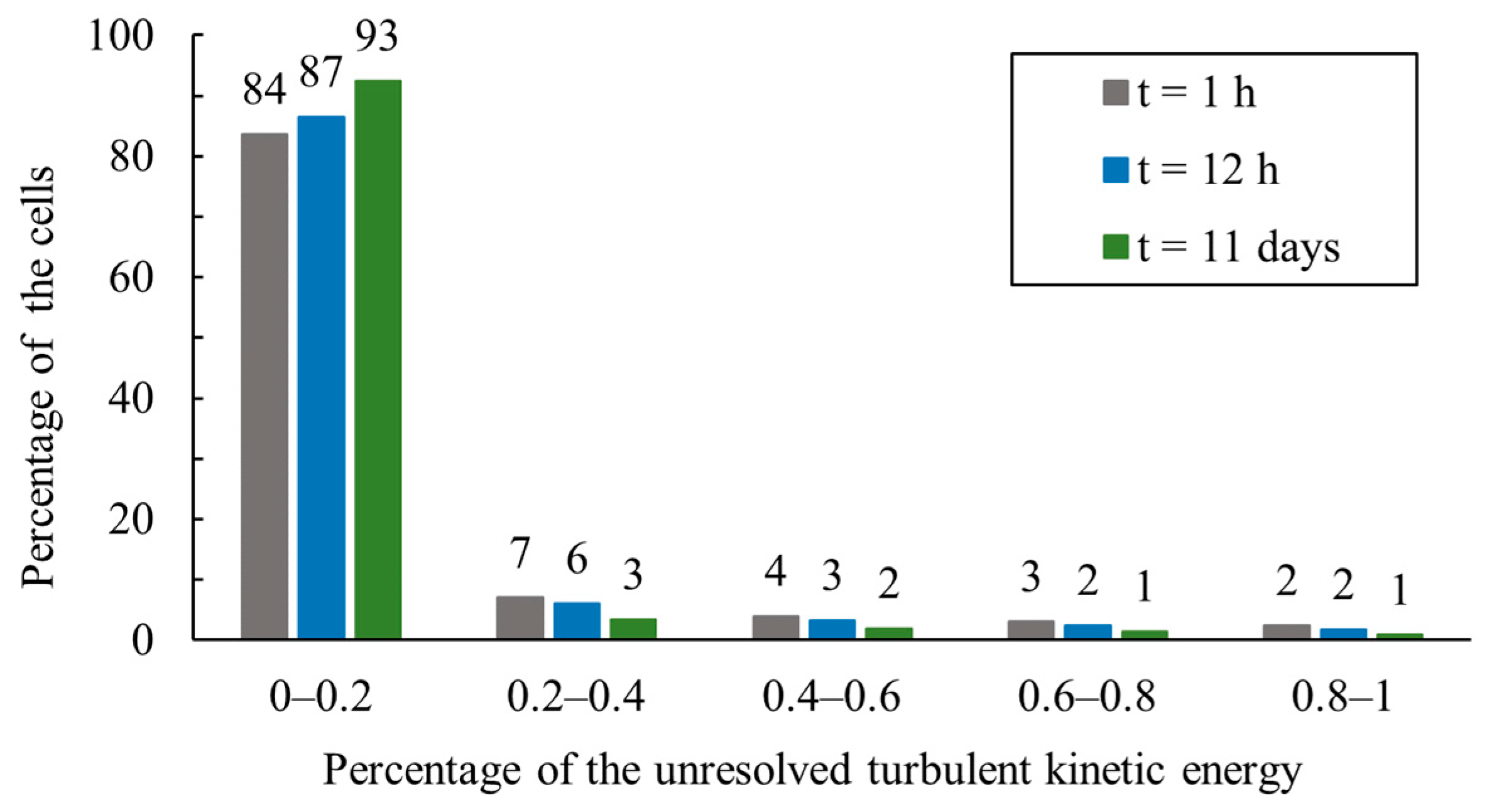 Modelling 05 00046 g009