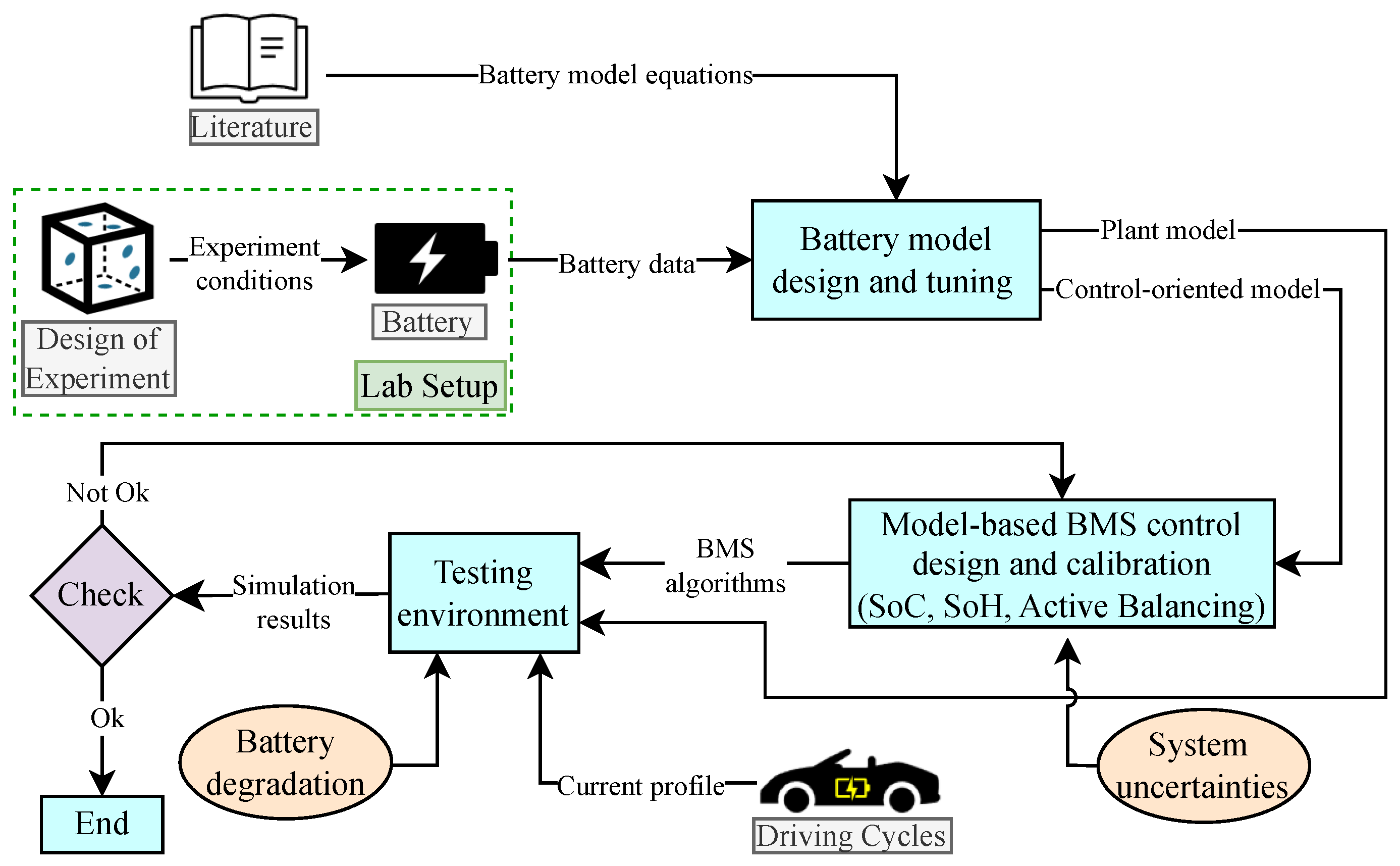 Modelling 05 00048 g001
