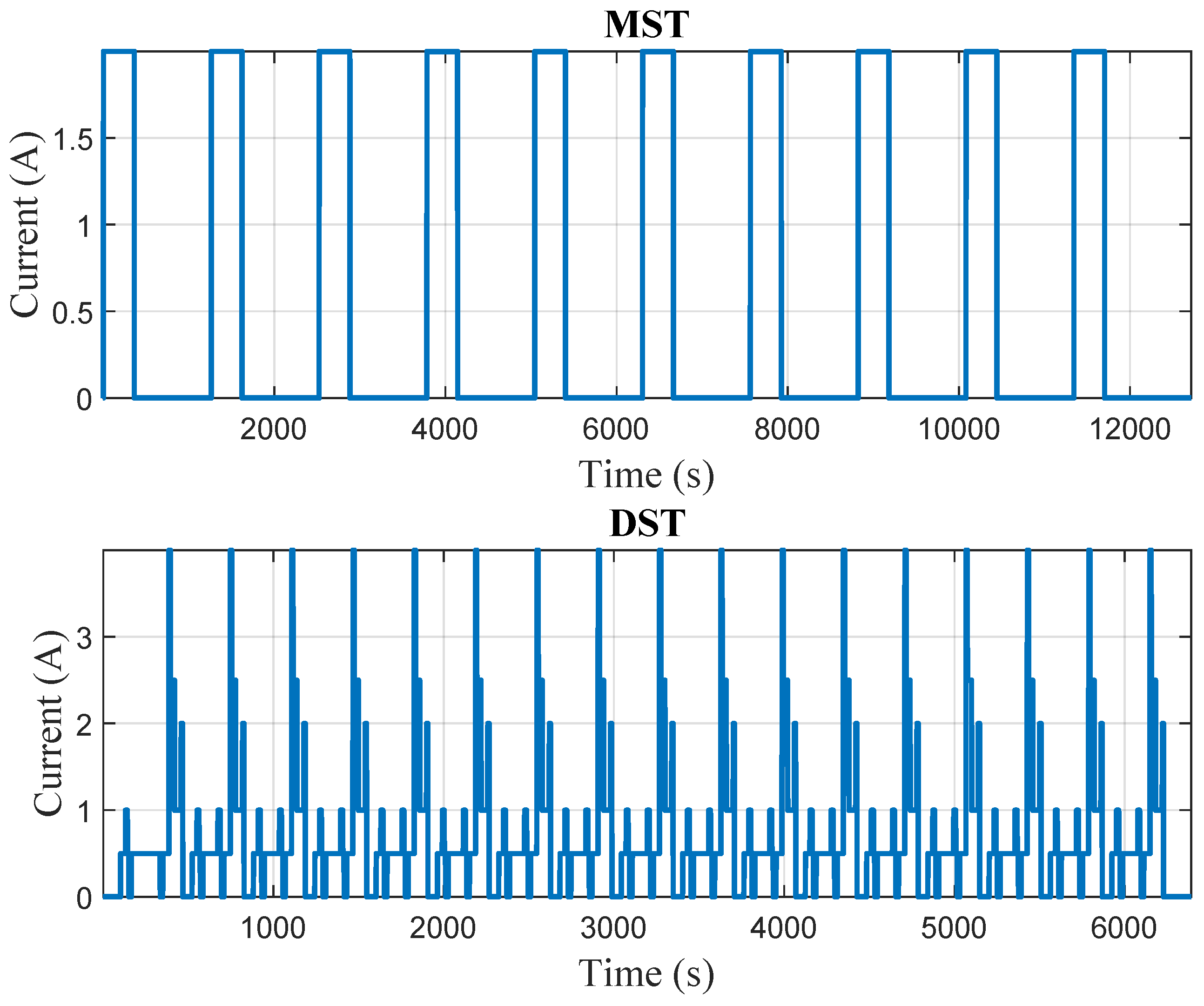 Modelling 05 00048 g003