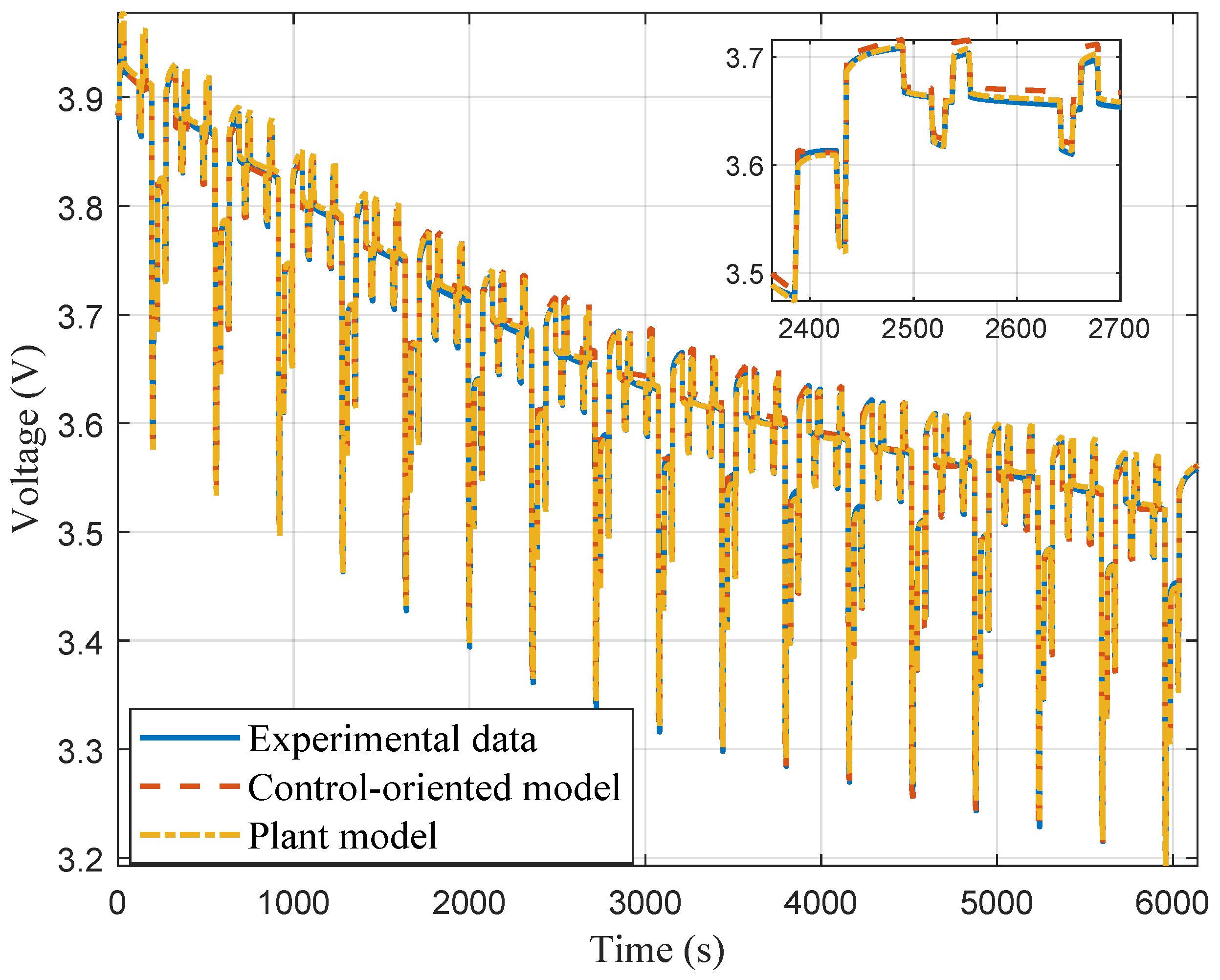 Modelling 05 00048 g005