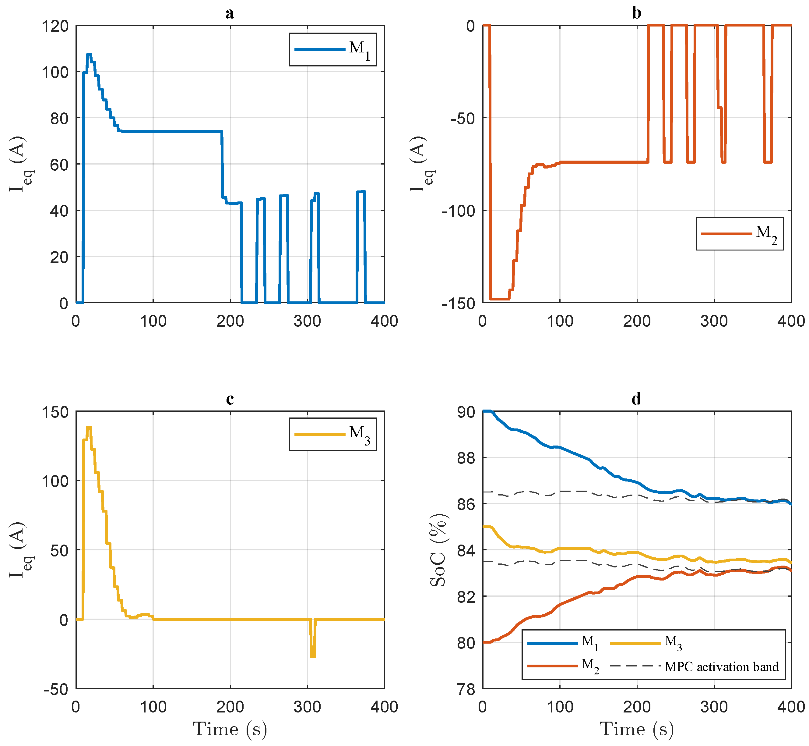 Modelling 05 00048 g009