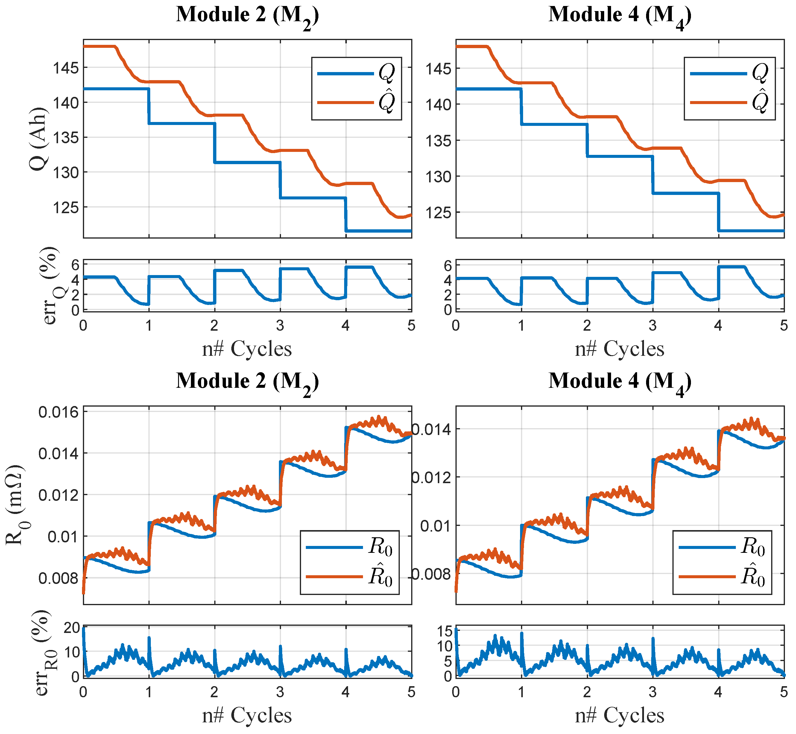 Modelling 05 00048 g010