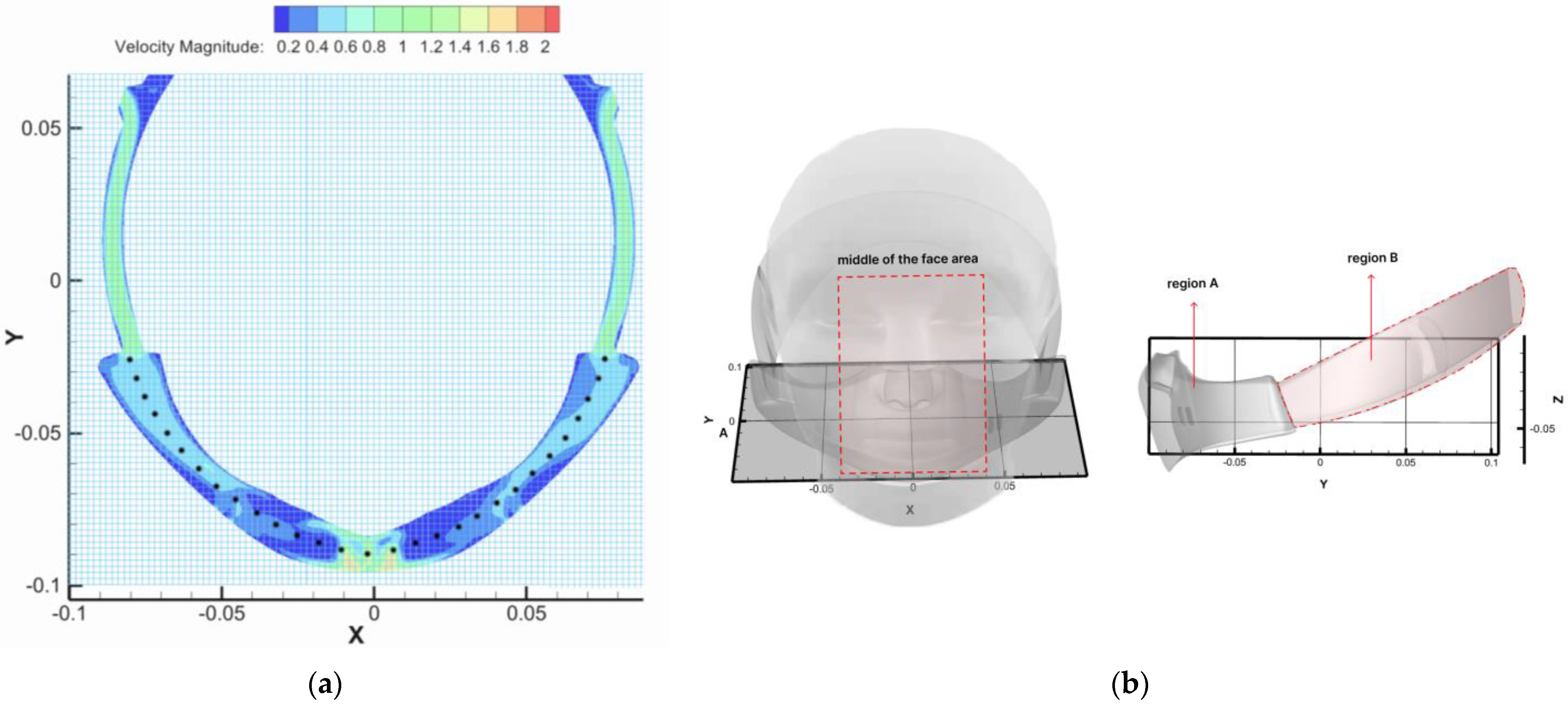 Modelling 05 00049 g007