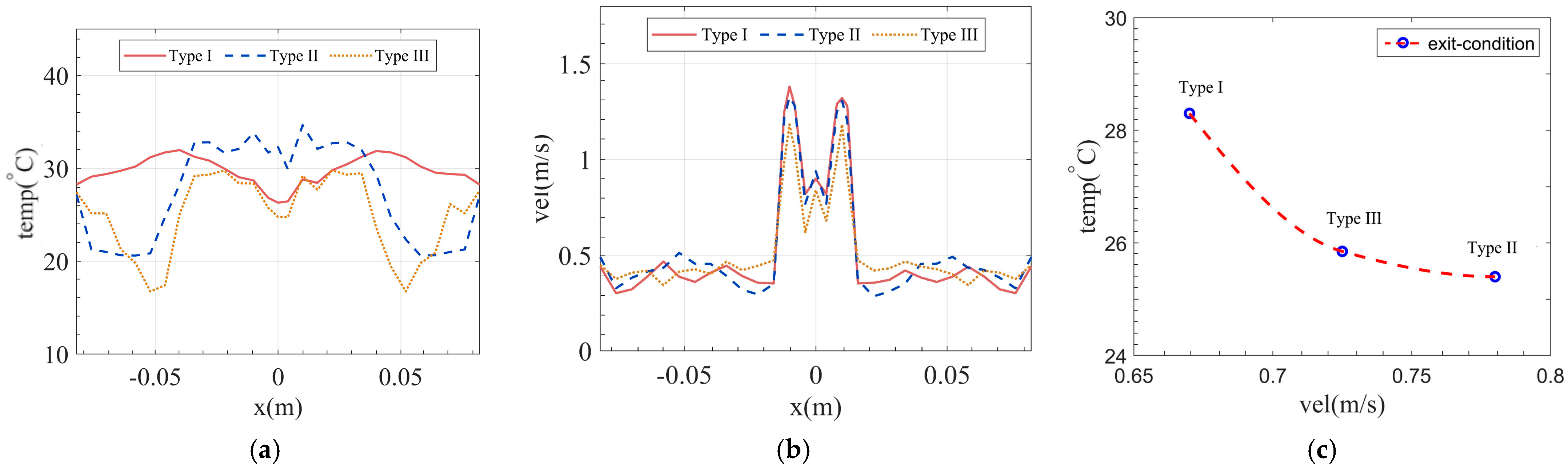 Modelling 05 00049 g008