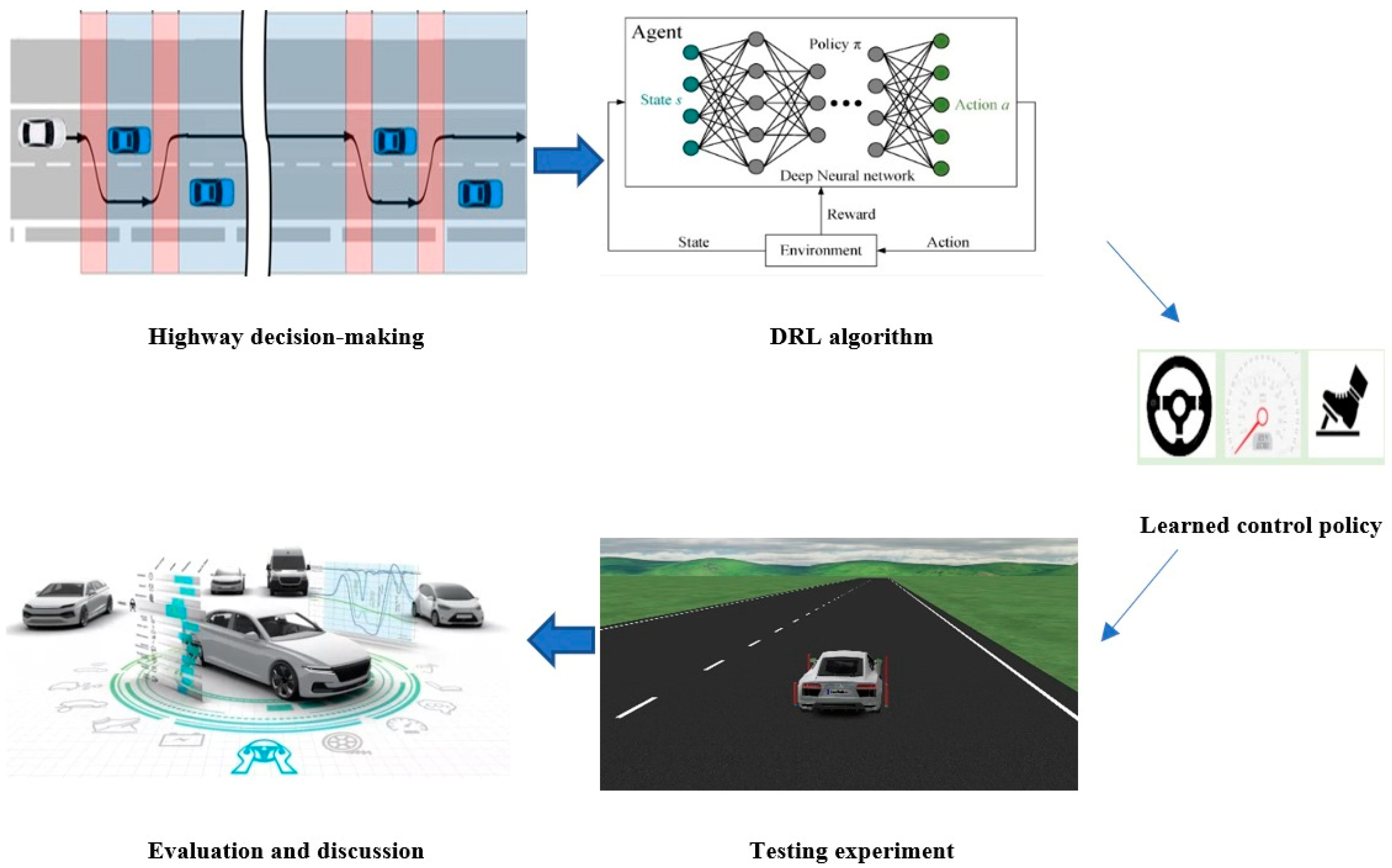 Modelling 05 00050 g001