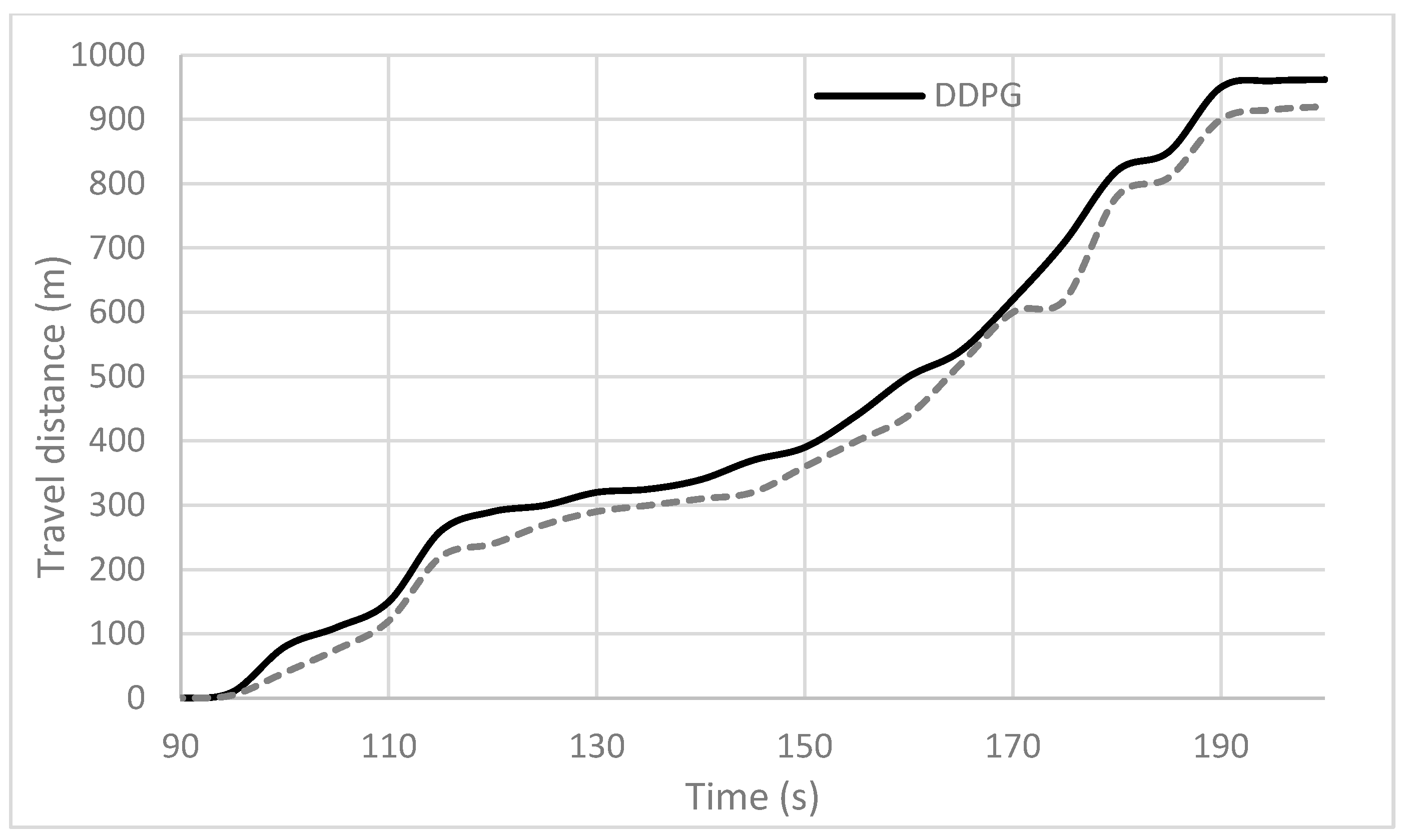 Modelling 05 00050 g009