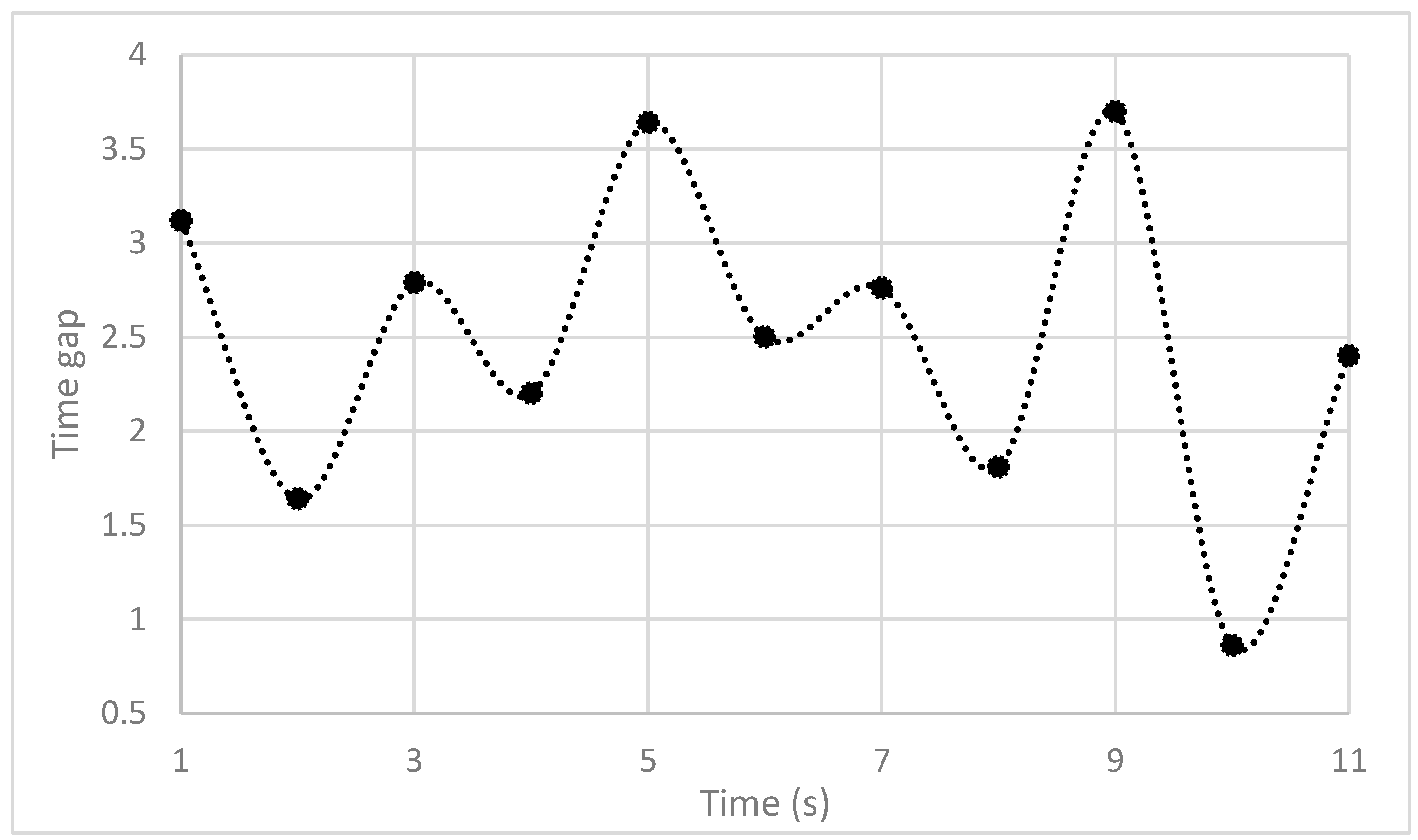 Modelling 05 00050 g011