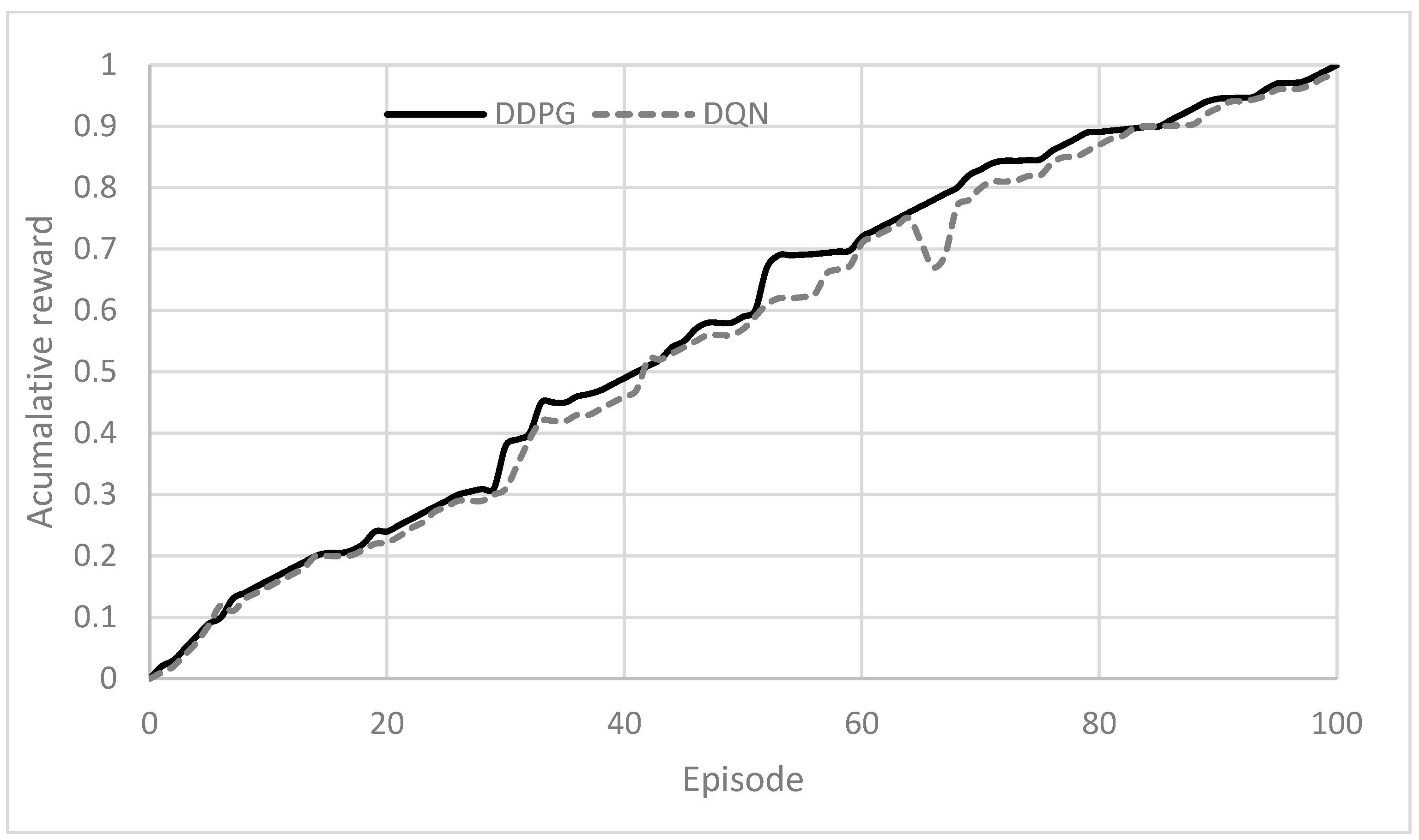 Modelling 05 00050 g012