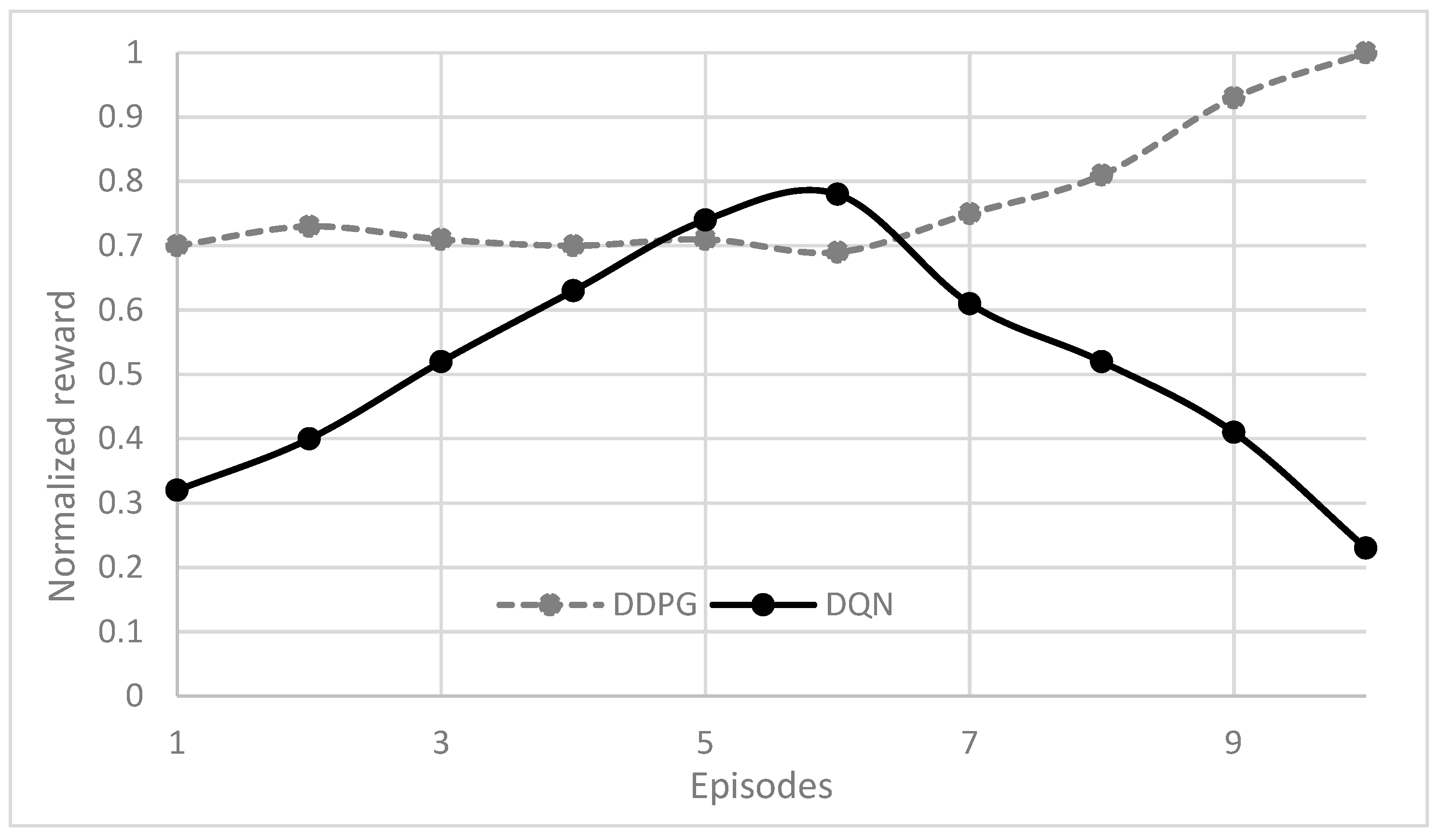 Modelling 05 00050 g013