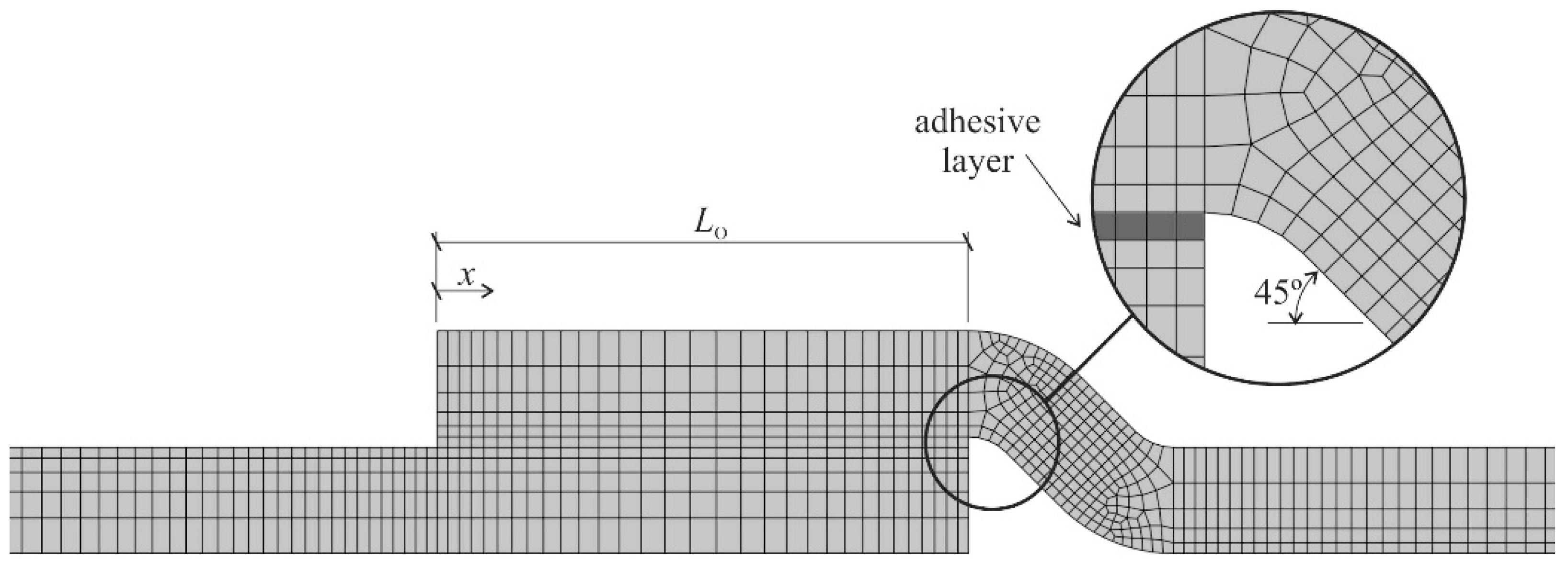 Modelling 05 00052 g003