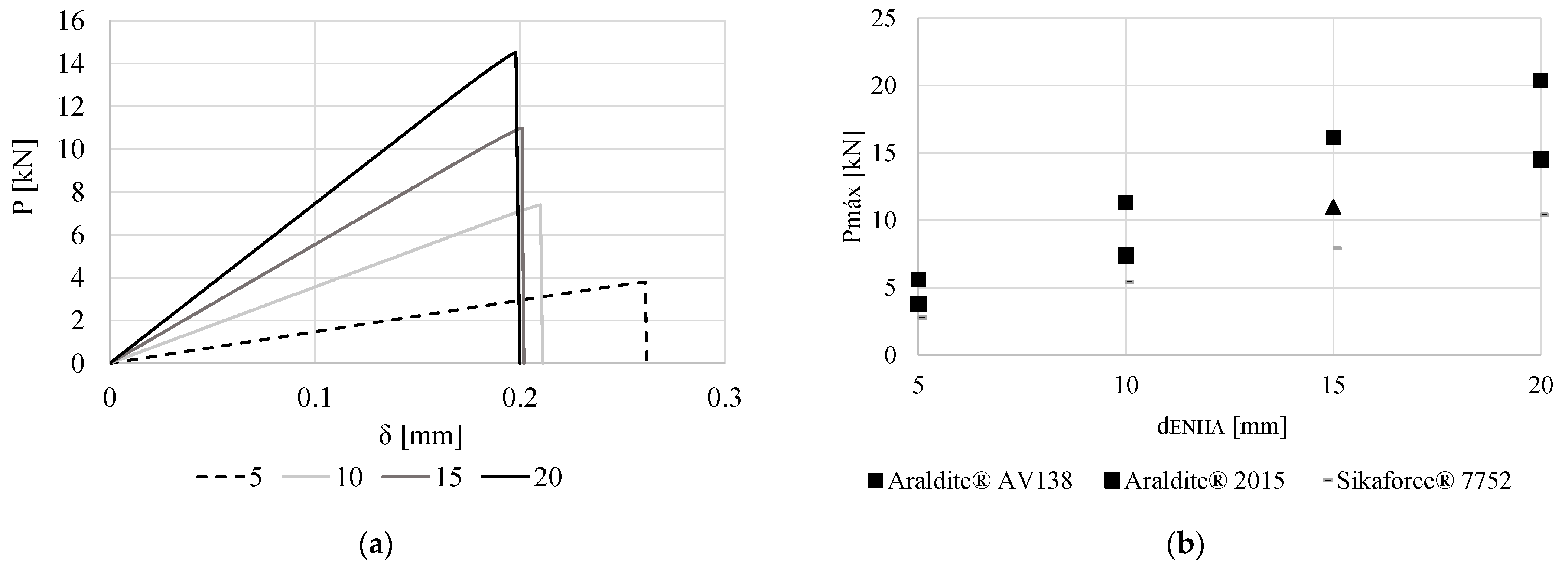 Modelling 05 00052 g005