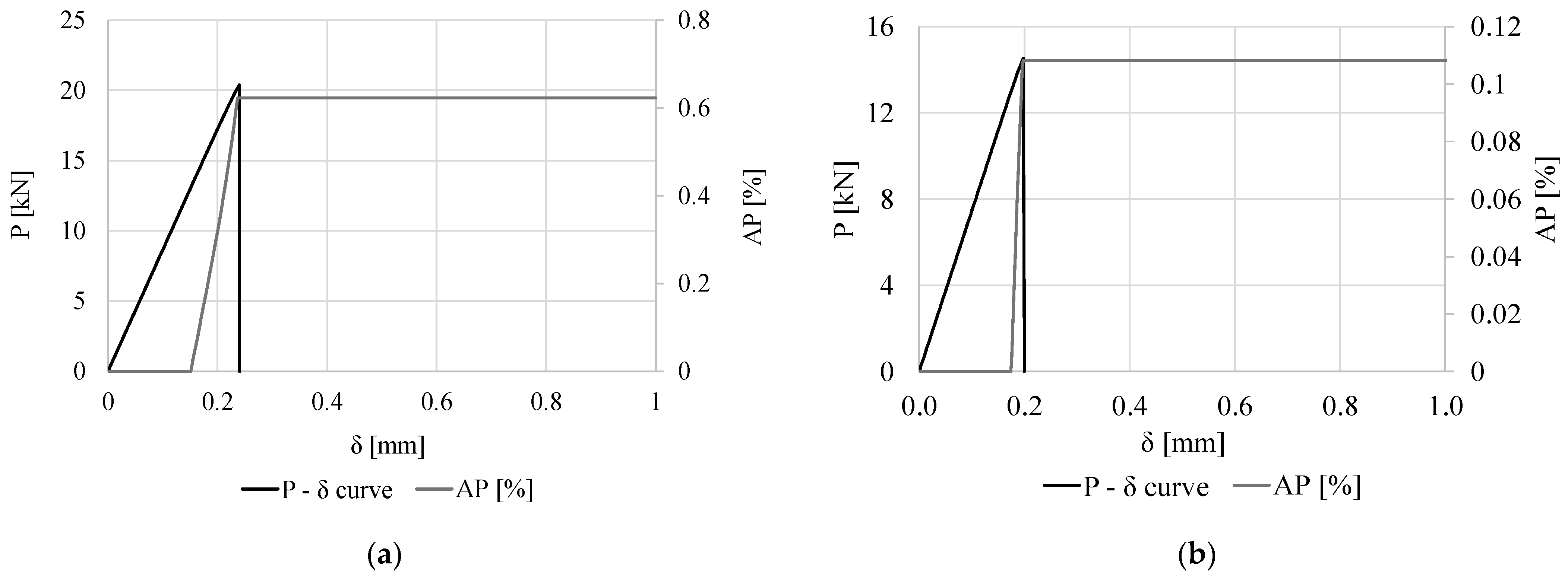Modelling 05 00052 g007a