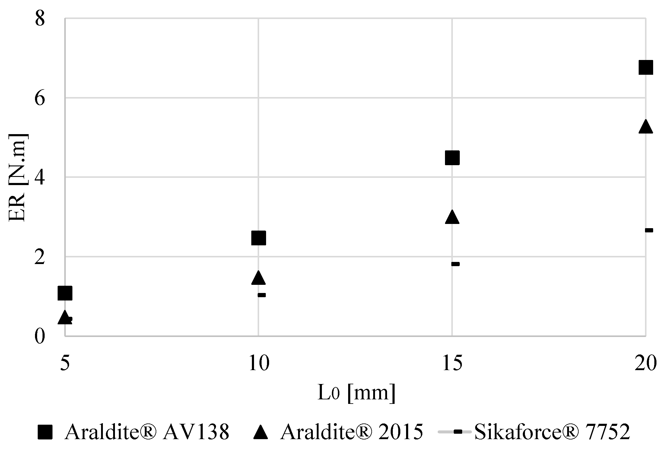 Modelling 05 00052 g009