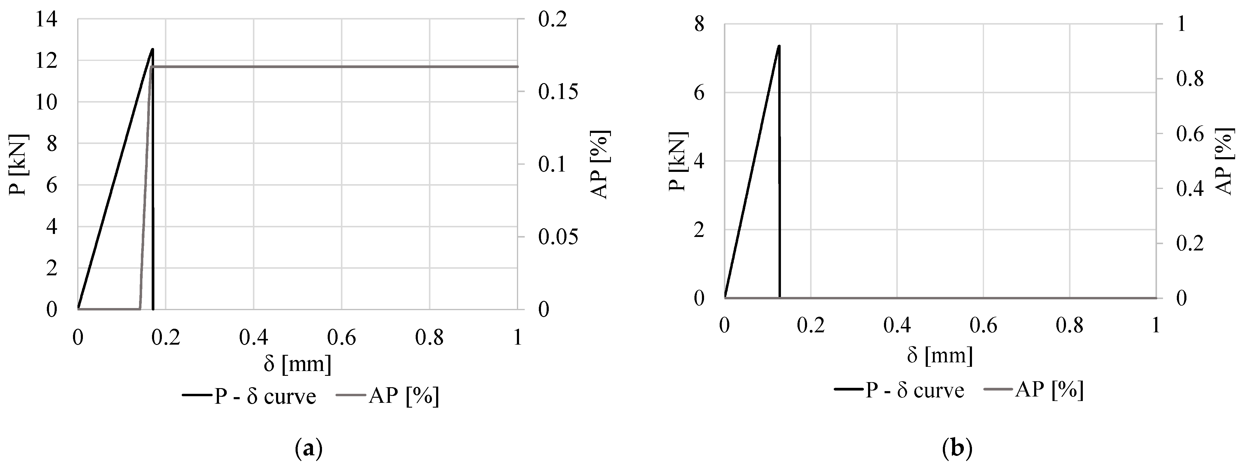 Modelling 05 00052 g010a
