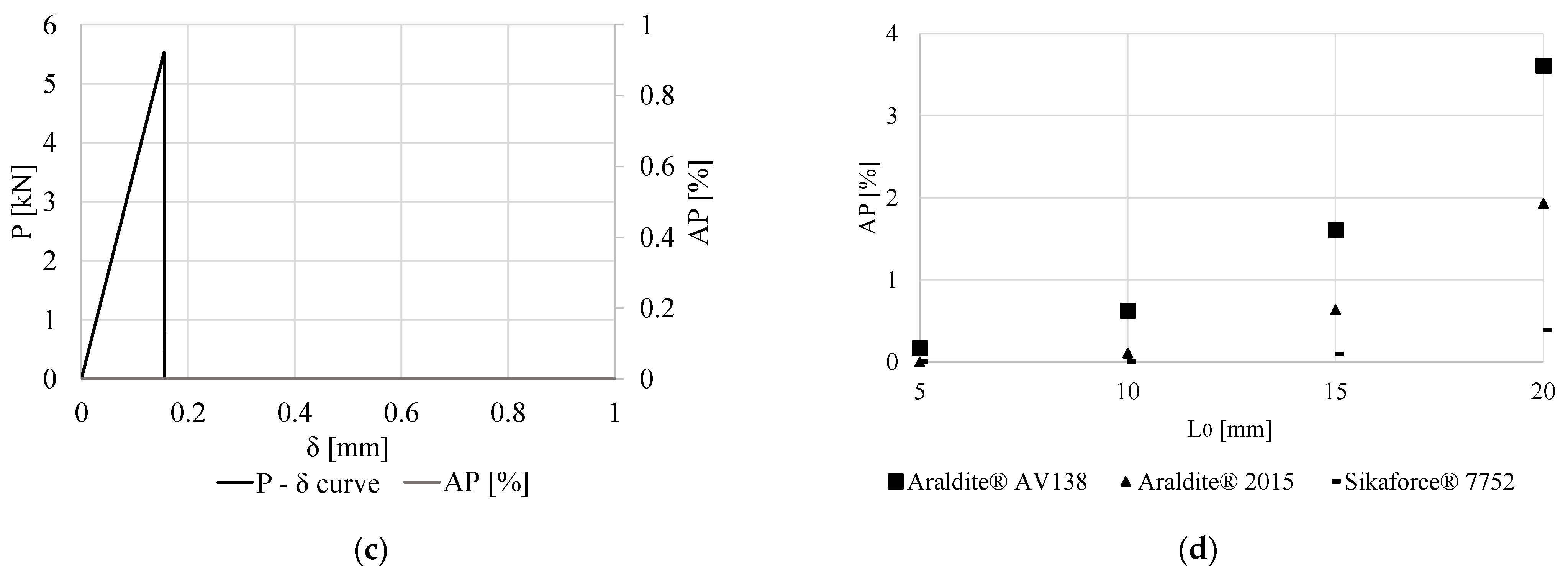 Modelling 05 00052 g010b
