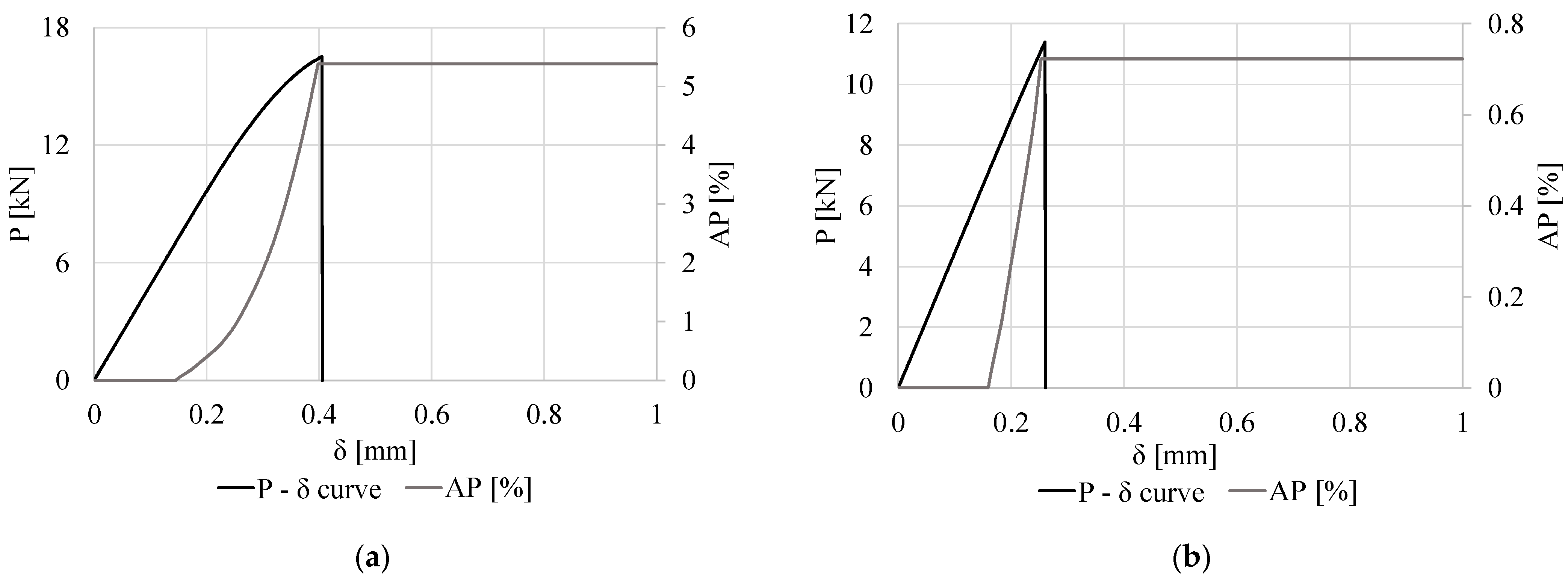 Modelling 05 00052 g013a