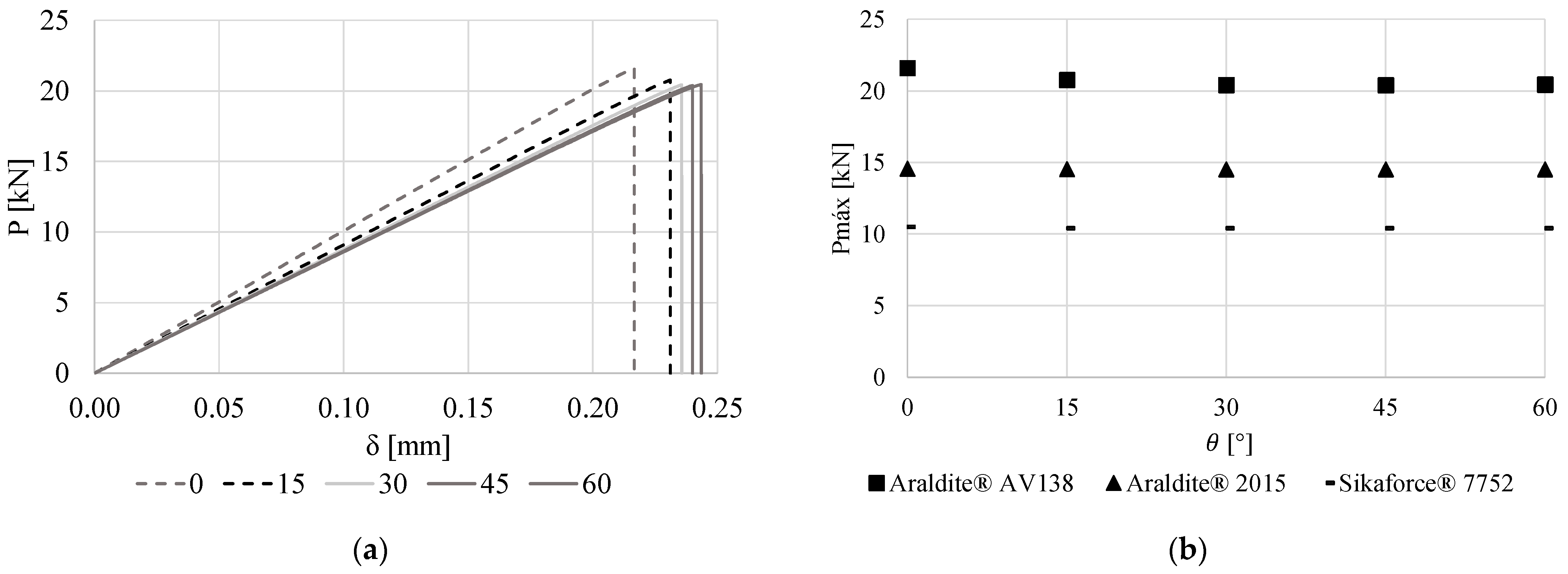 Modelling 05 00052 g014