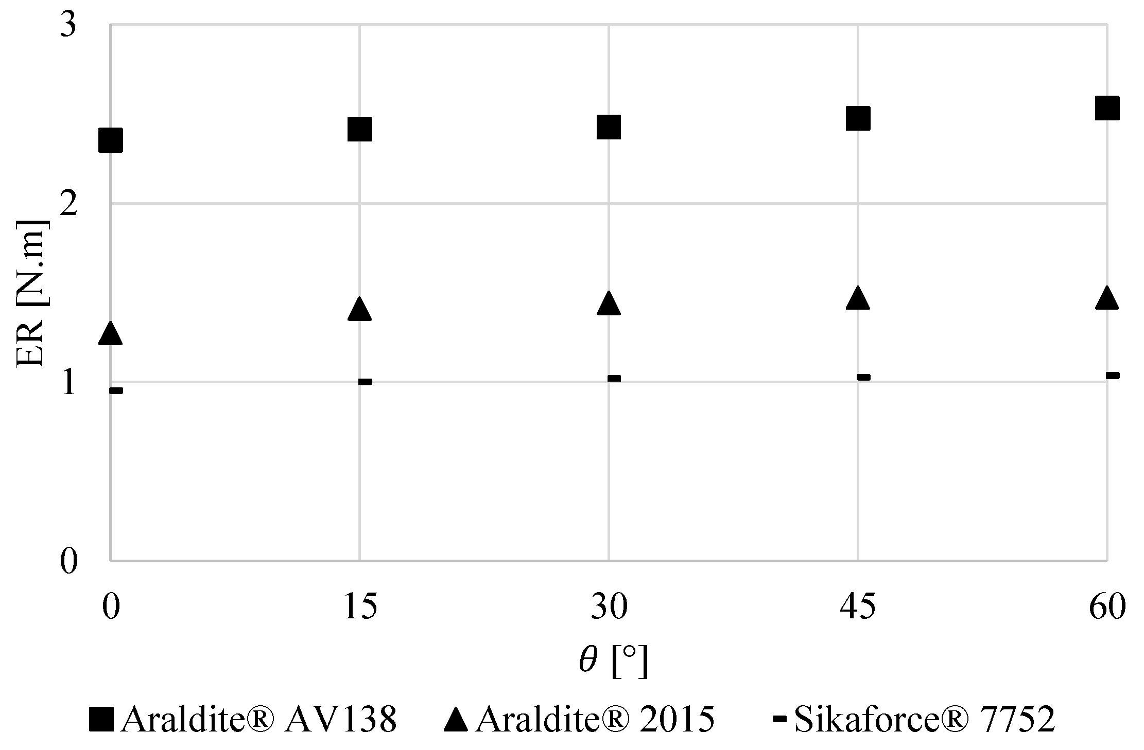 Modelling 05 00052 g015