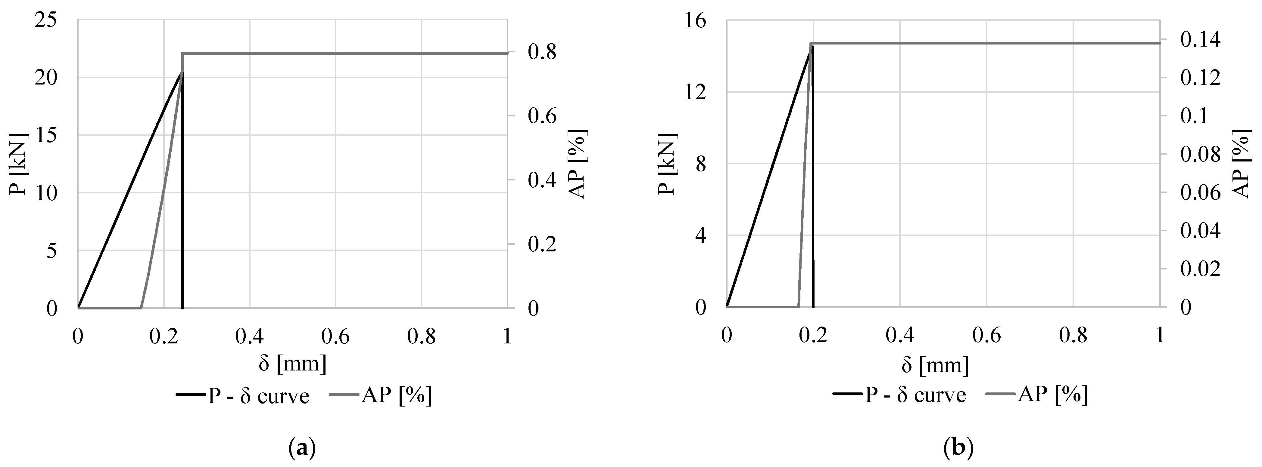 Modelling 05 00052 g016a