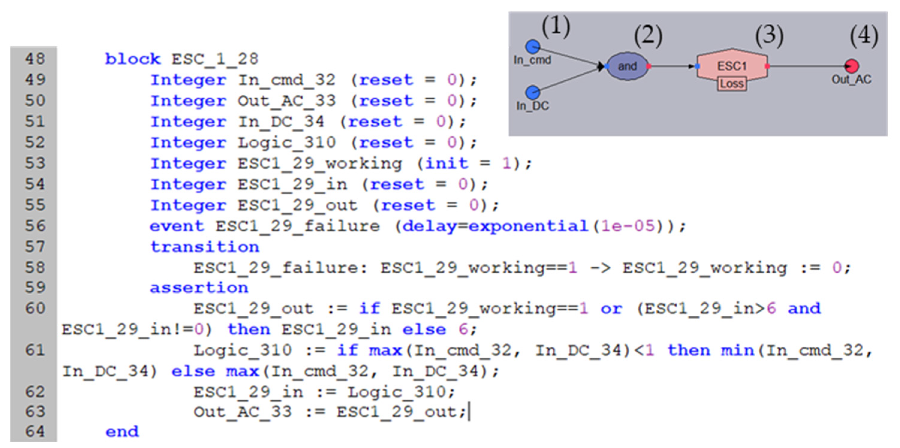 Modelling 05 00053 g002
